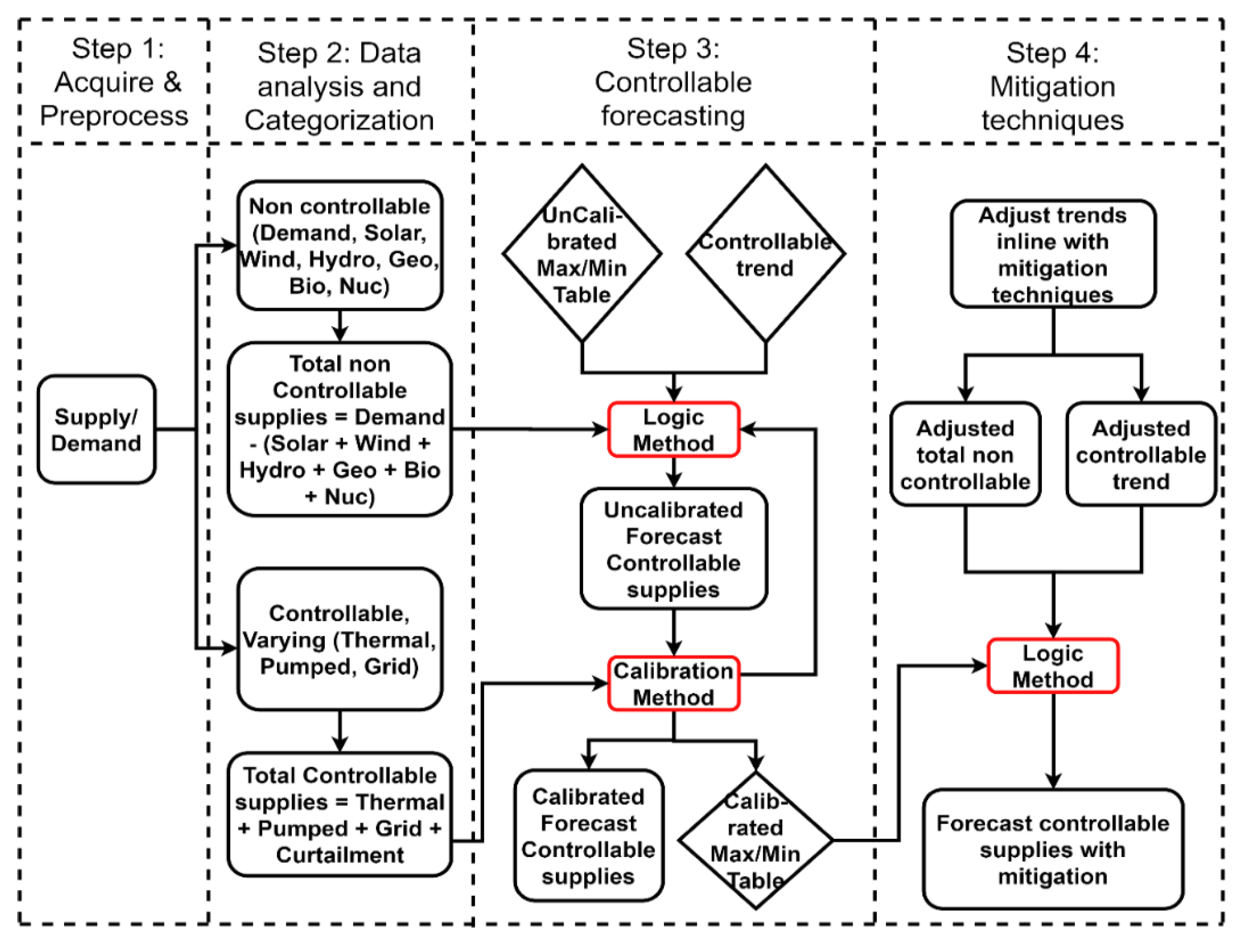 Energies 13 04703 g002