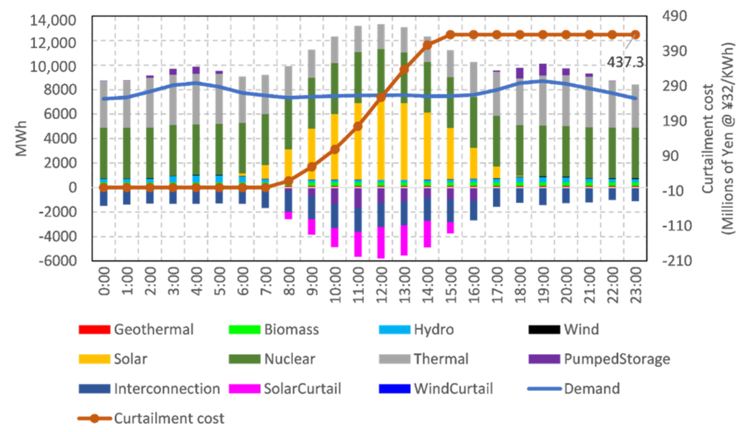 Energies 13 04703 g004
