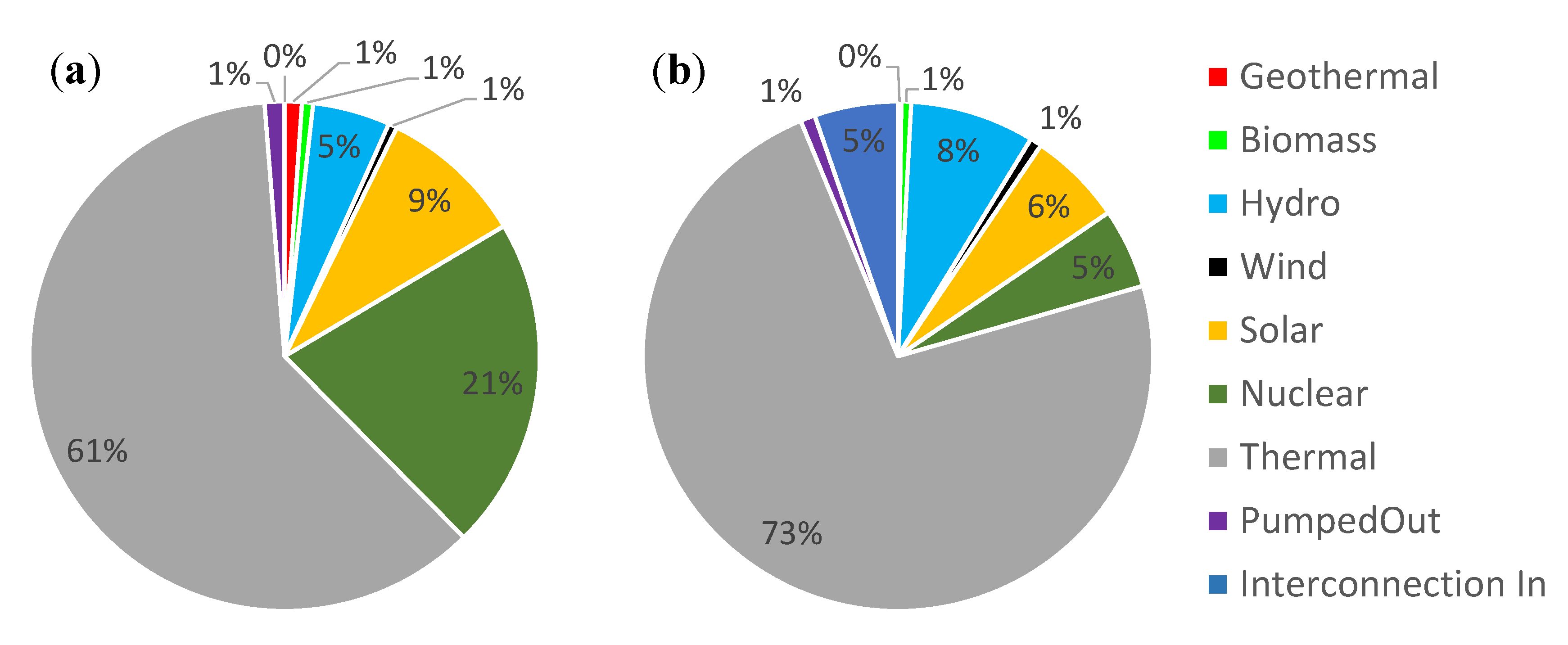 Energies 13 04703 g005