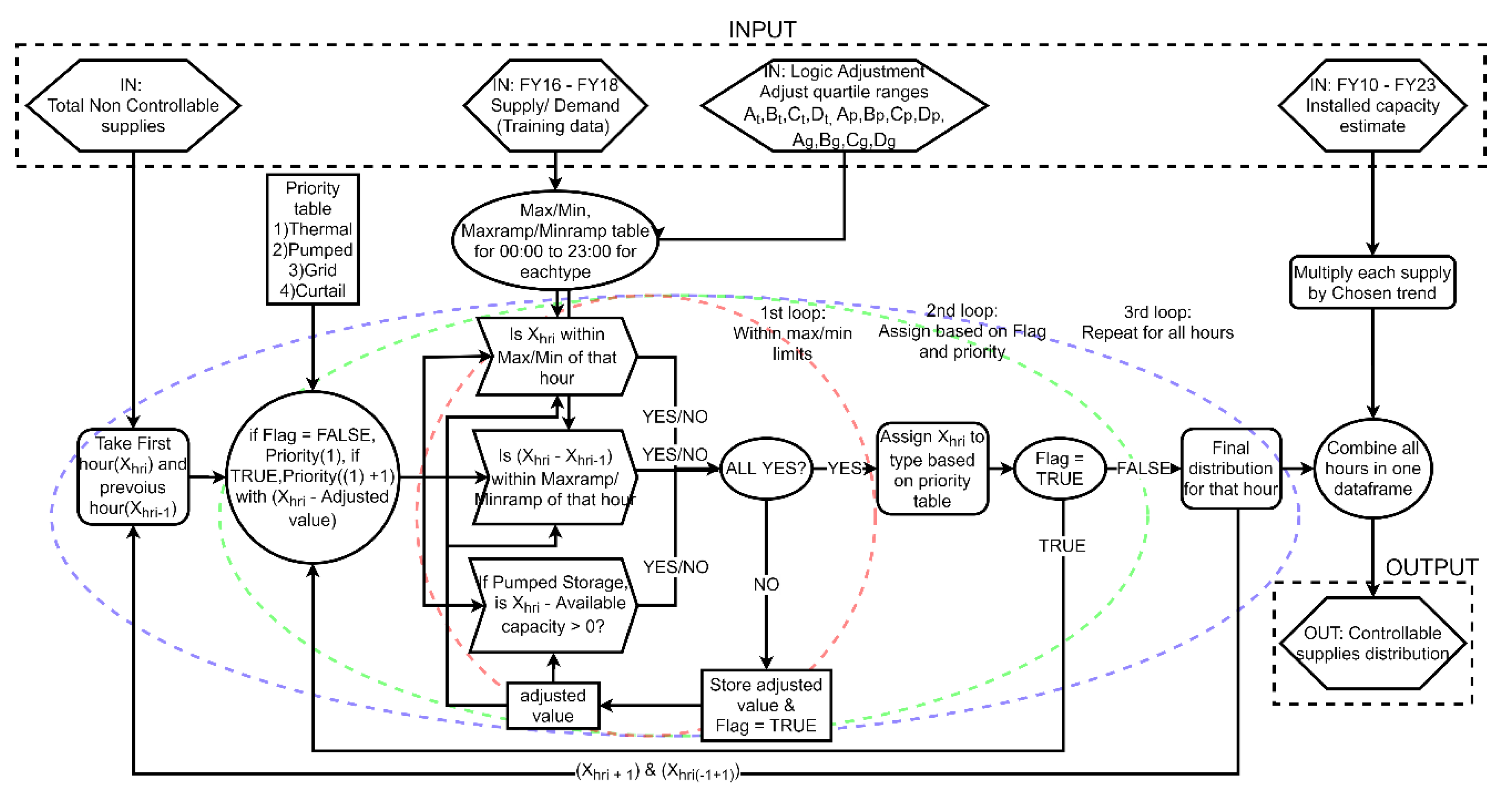 Energies 13 04703 g007