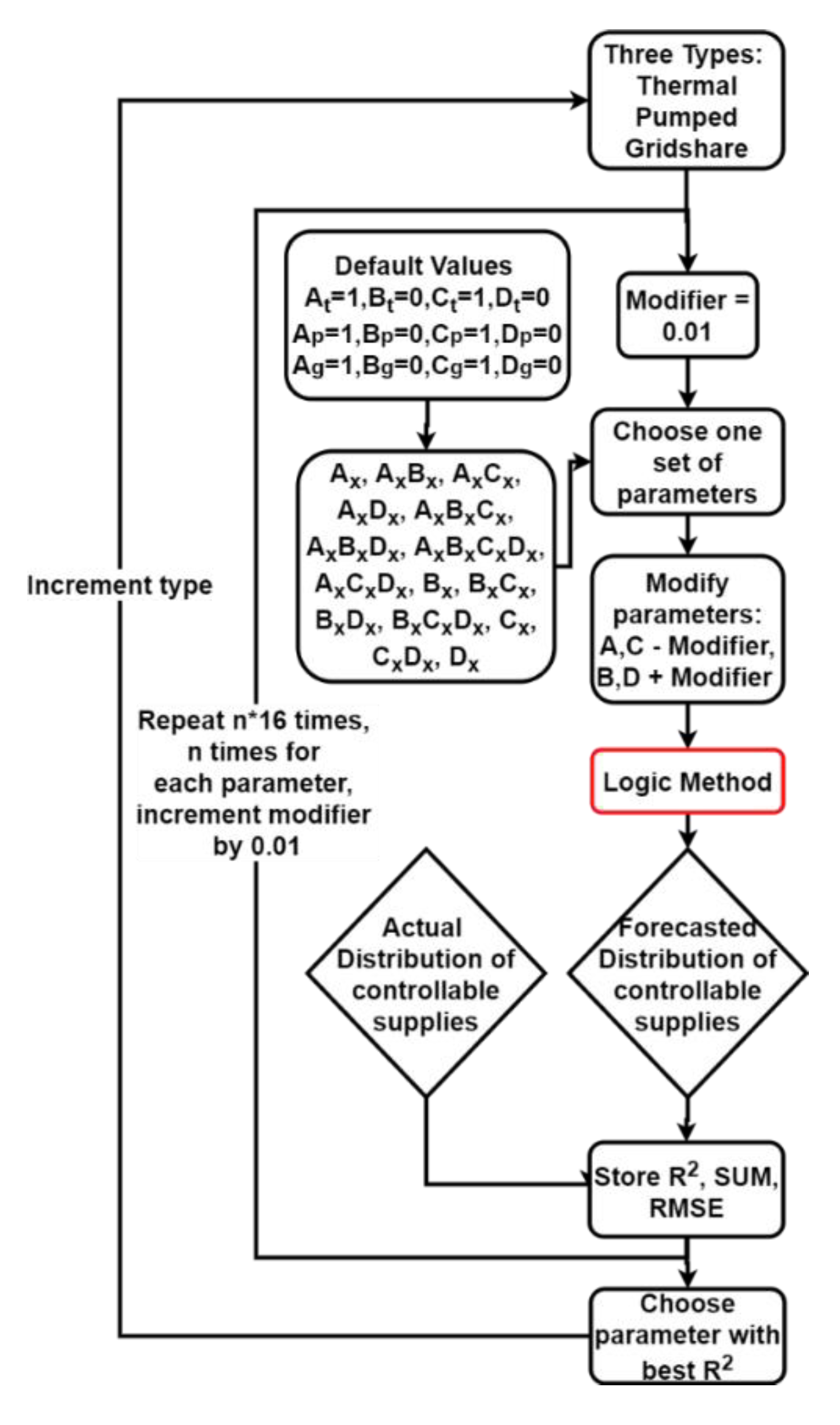 Energies 13 04703 g009
