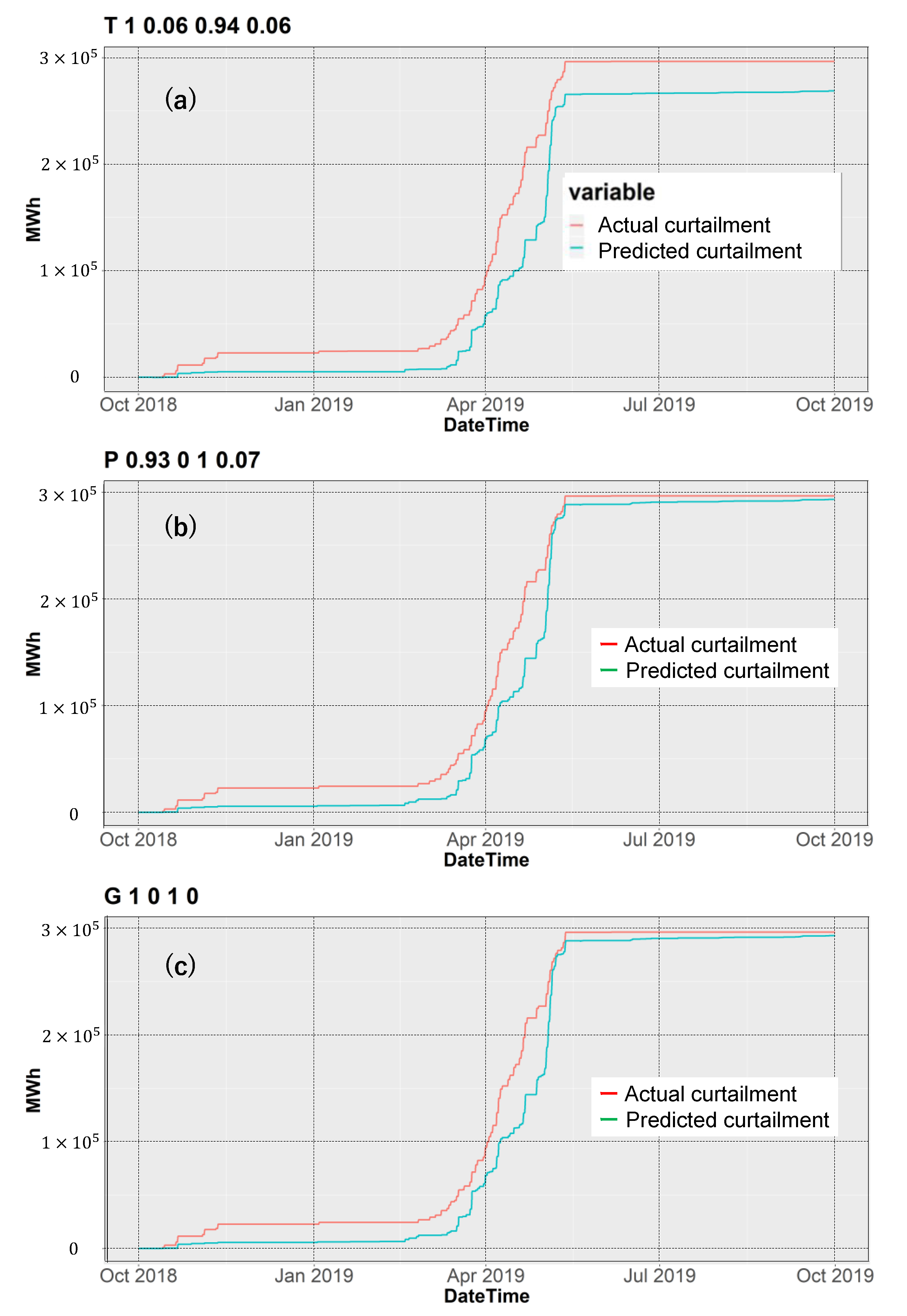 Energies 13 04703 g010