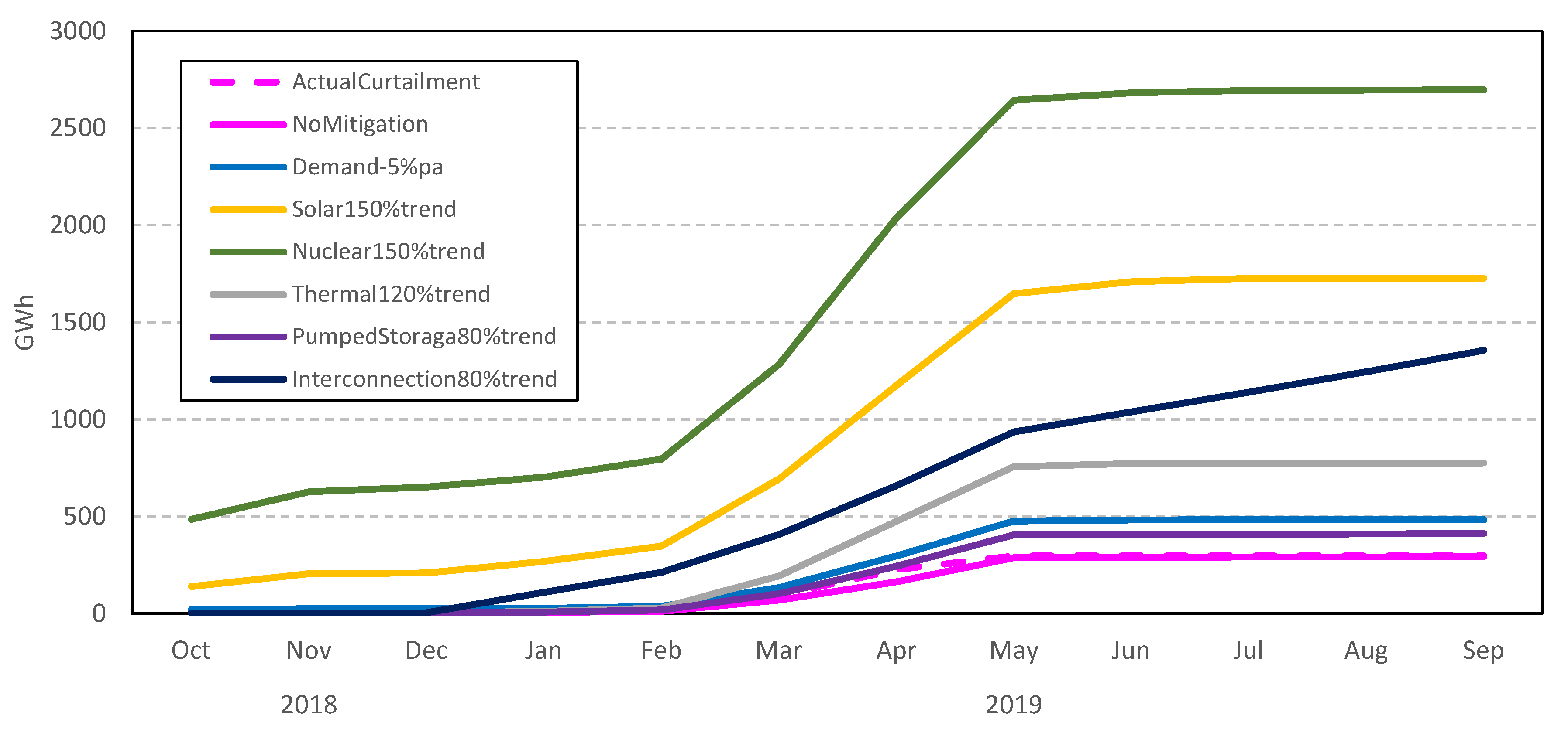 Energies 13 04703 g012