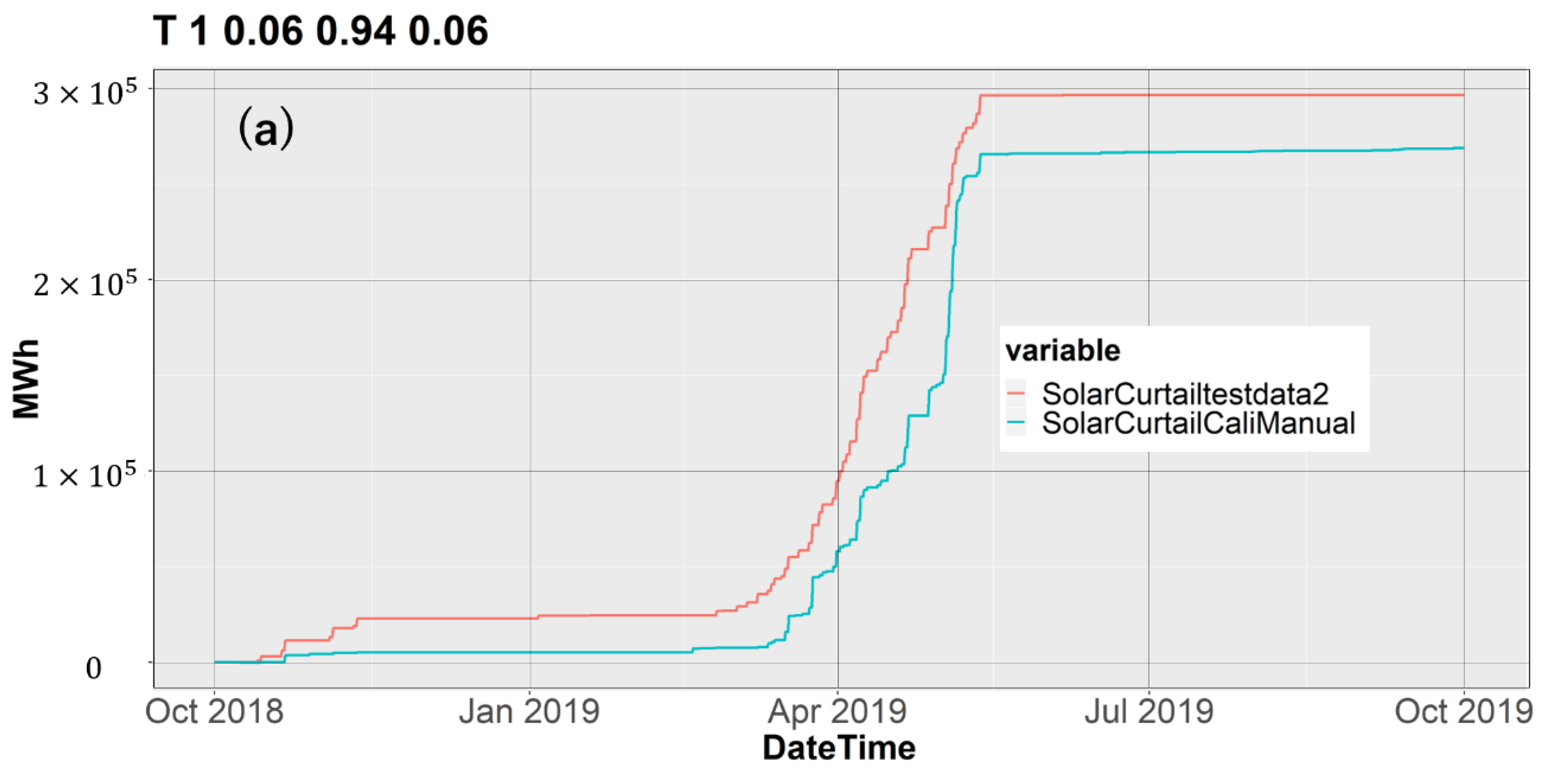 Energies 13 04703 g0a3a