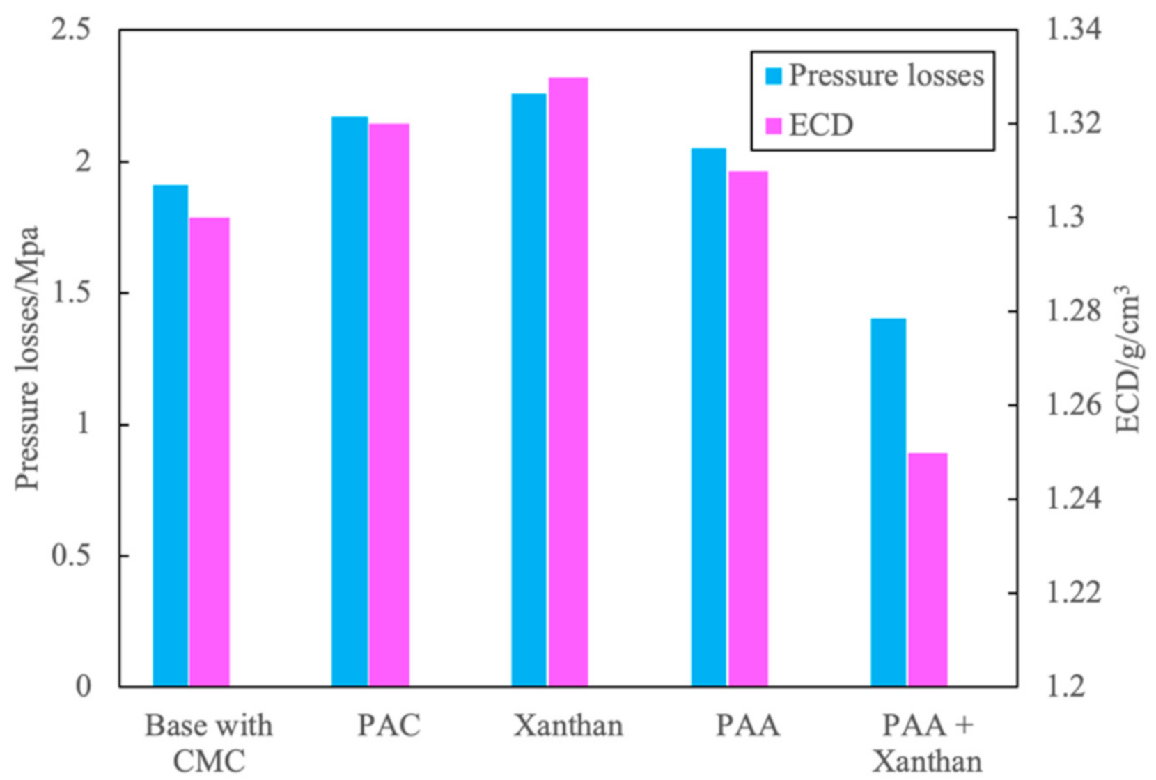 Energies 13 04704 g004