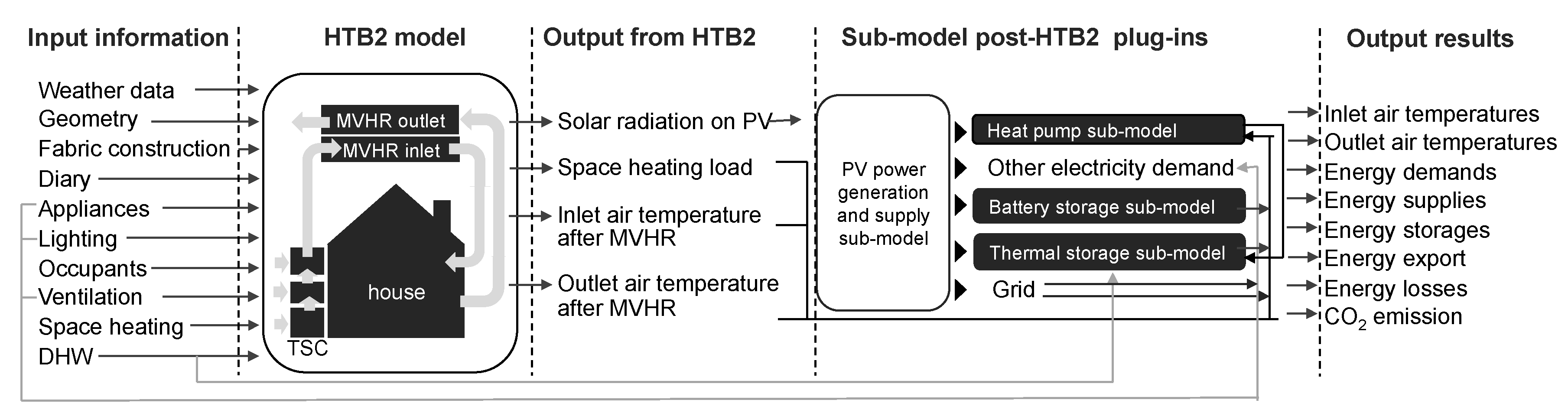 Energies 13 04705 g004
