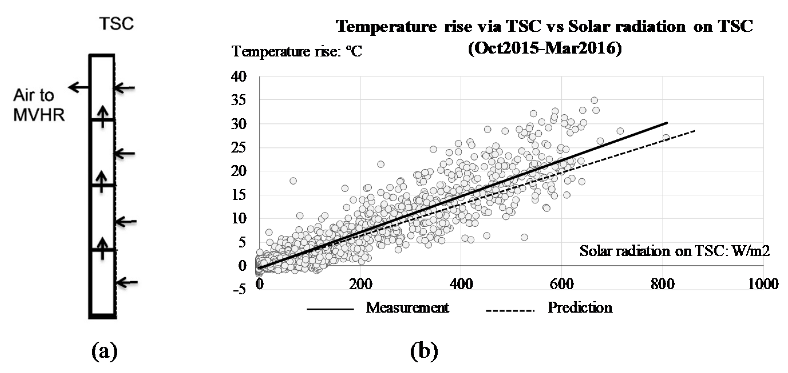 Energies 13 04705 g005