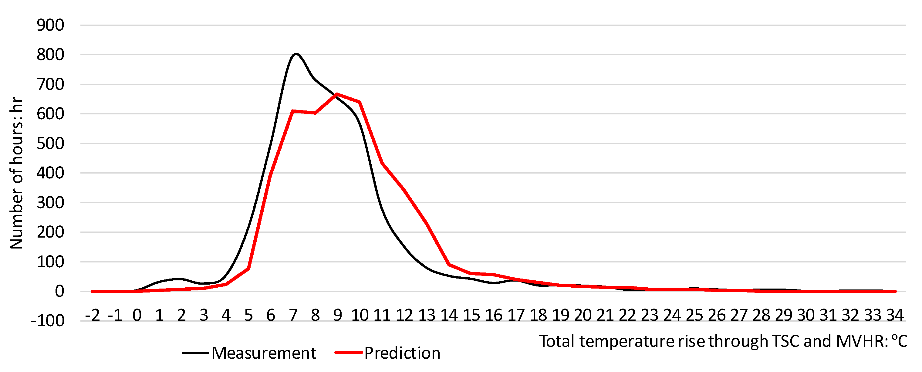 Energies 13 04705 g007