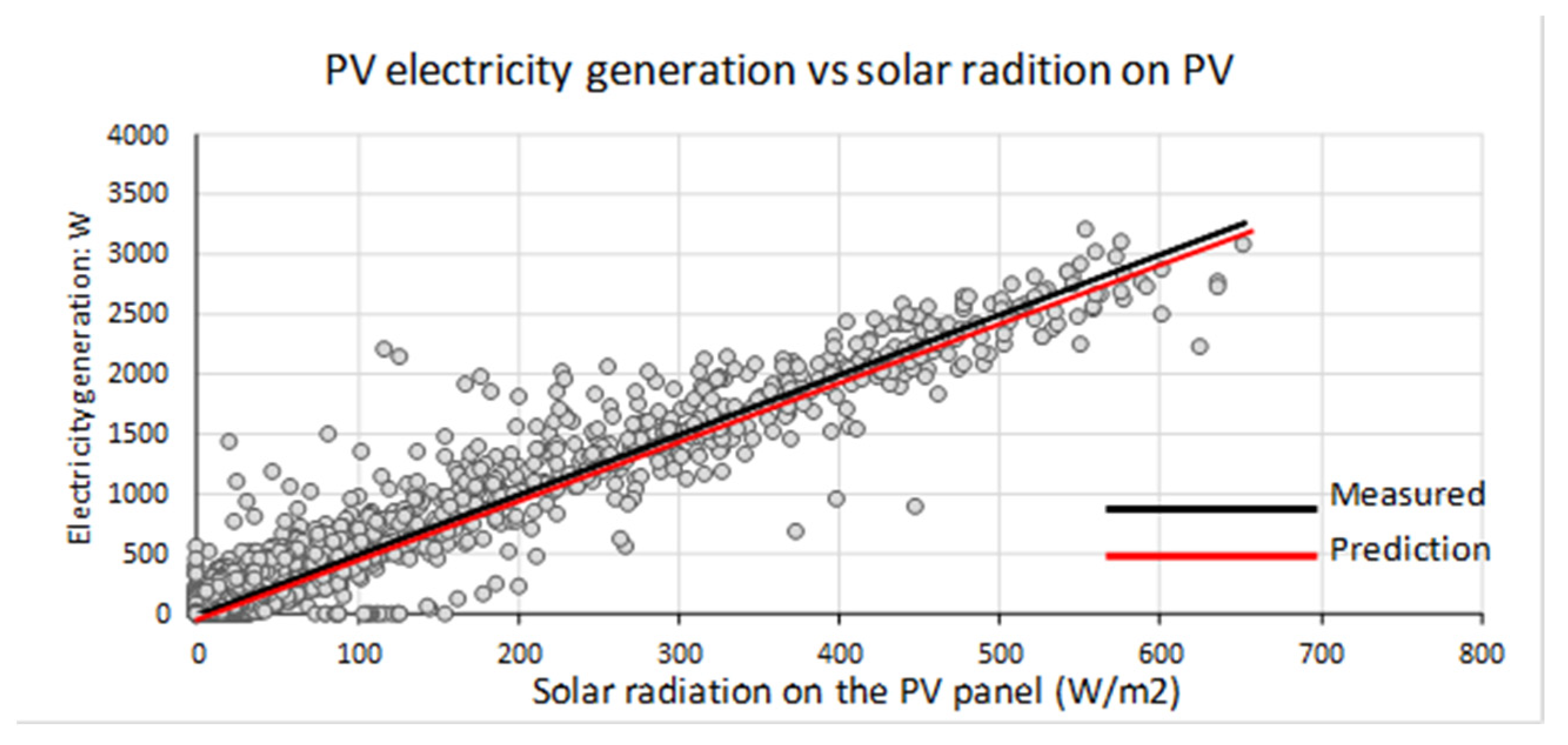 Energies 13 04705 g008