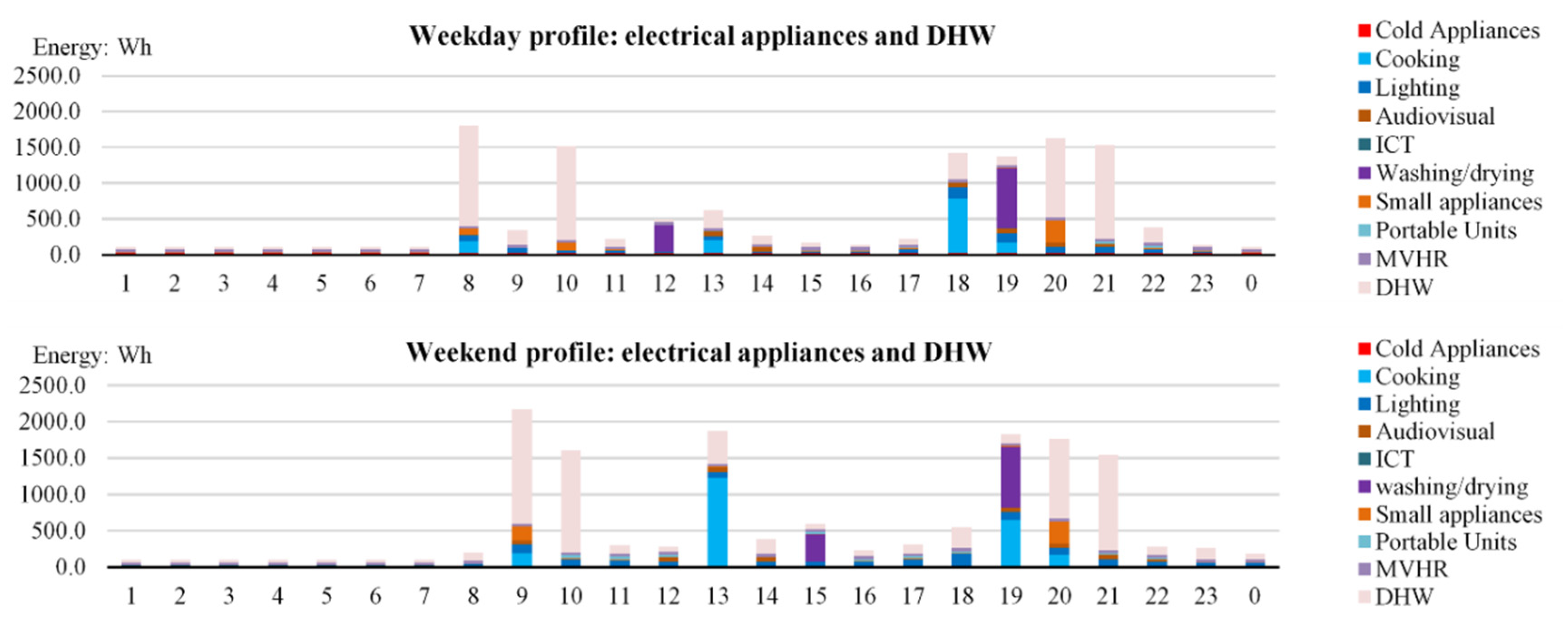 Energies 13 04705 g011