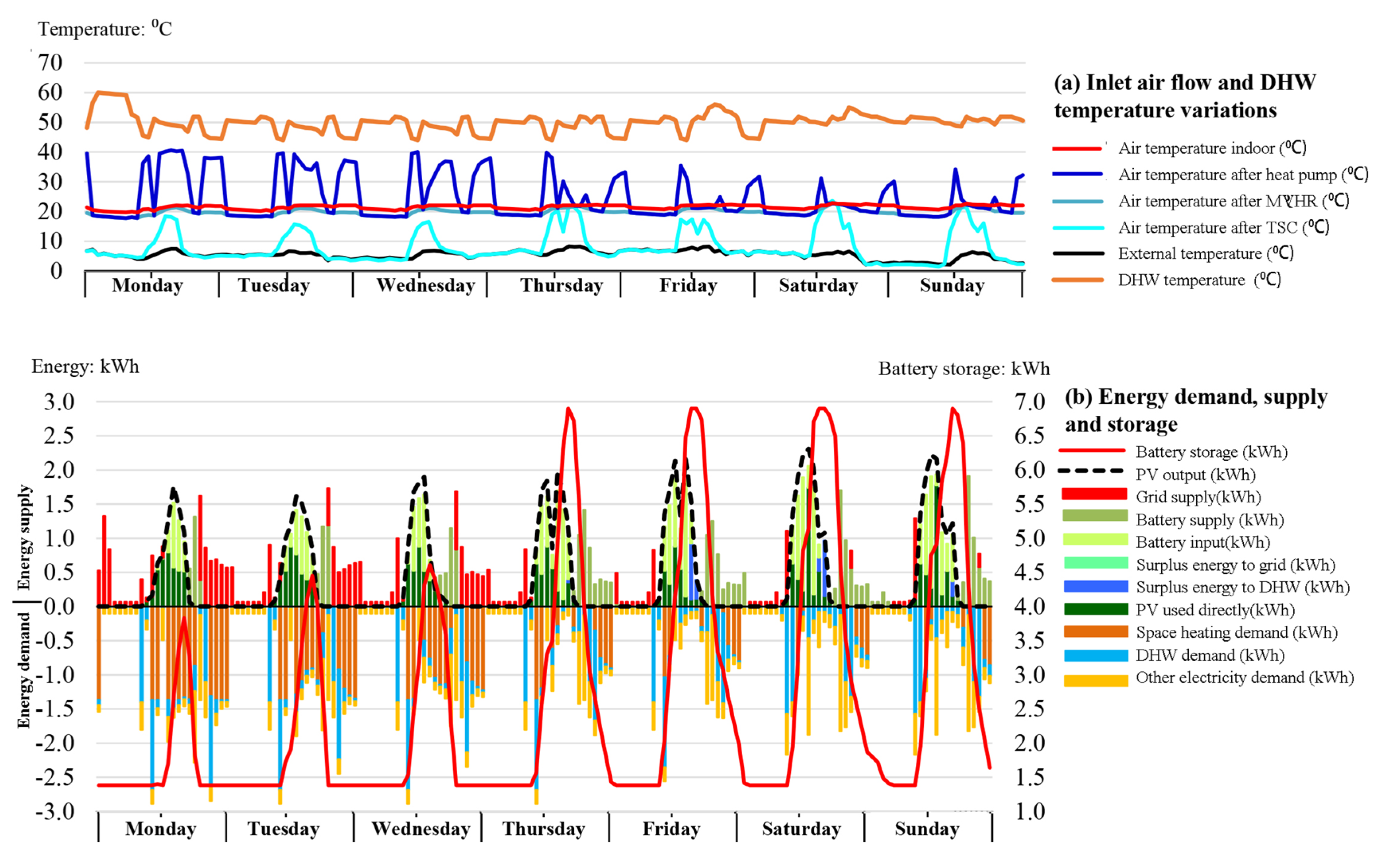 Energies 13 04705 g012