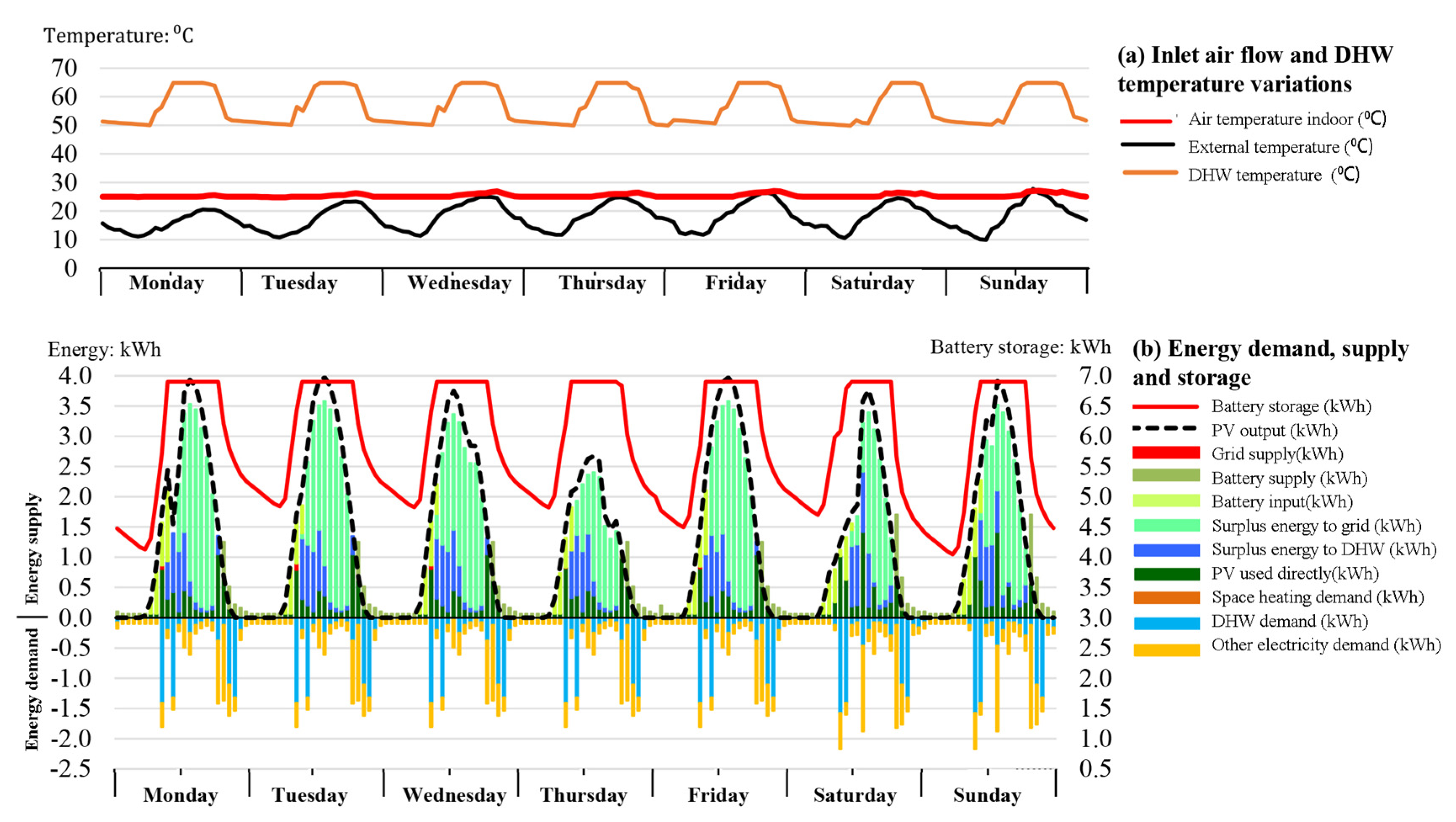 Energies 13 04705 g013