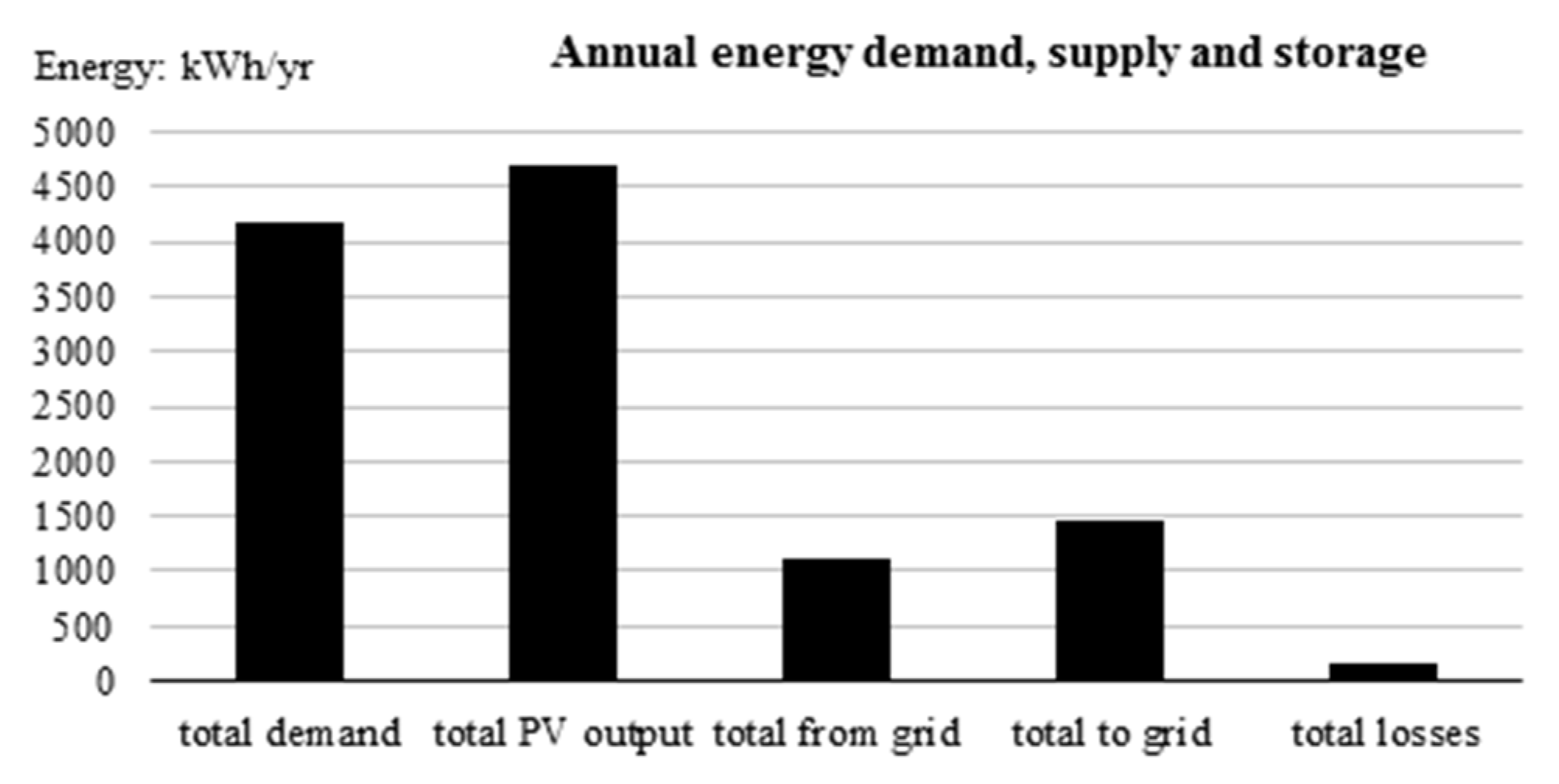 Energies 13 04705 g014