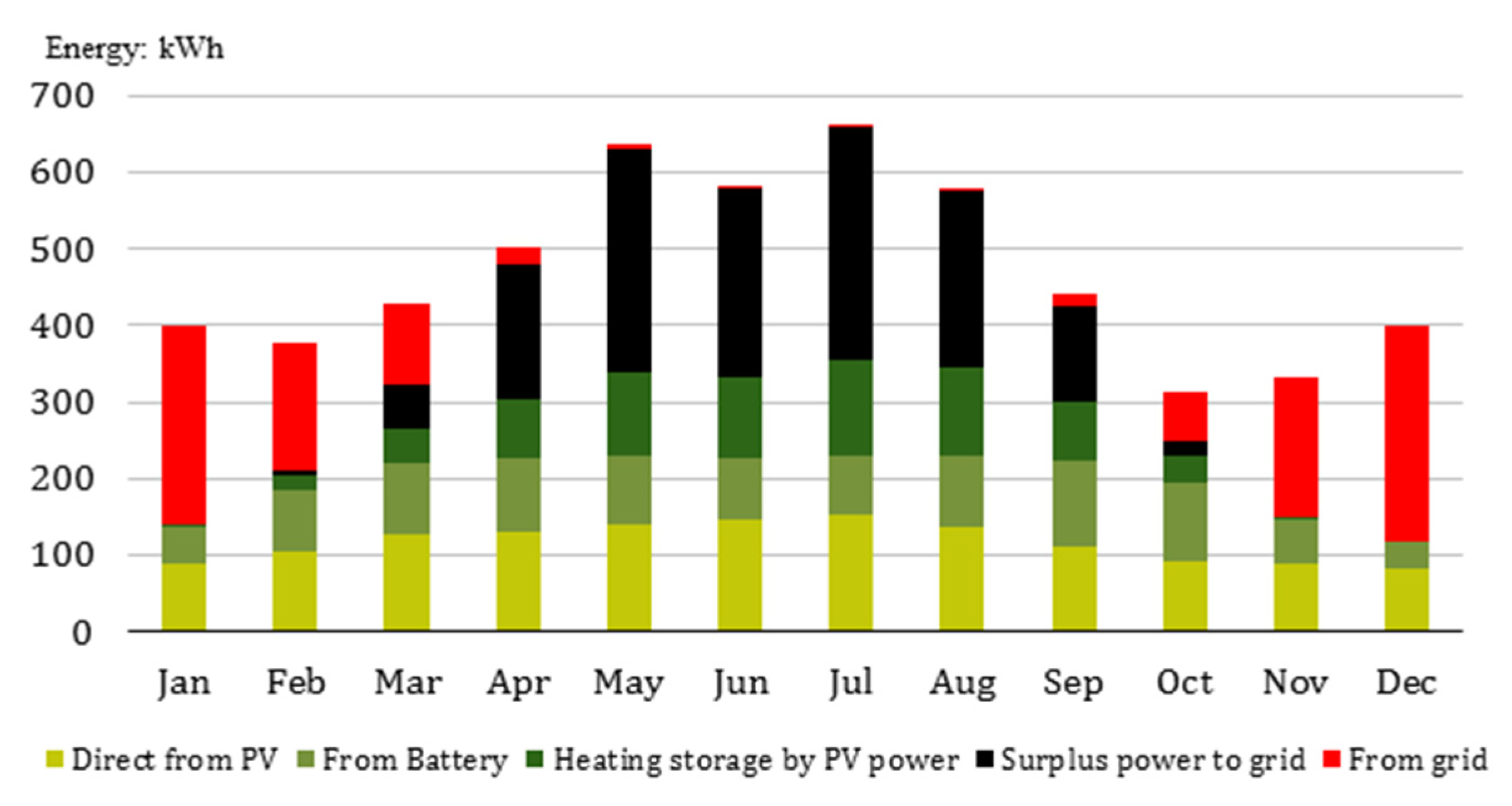 Energies 13 04705 g015