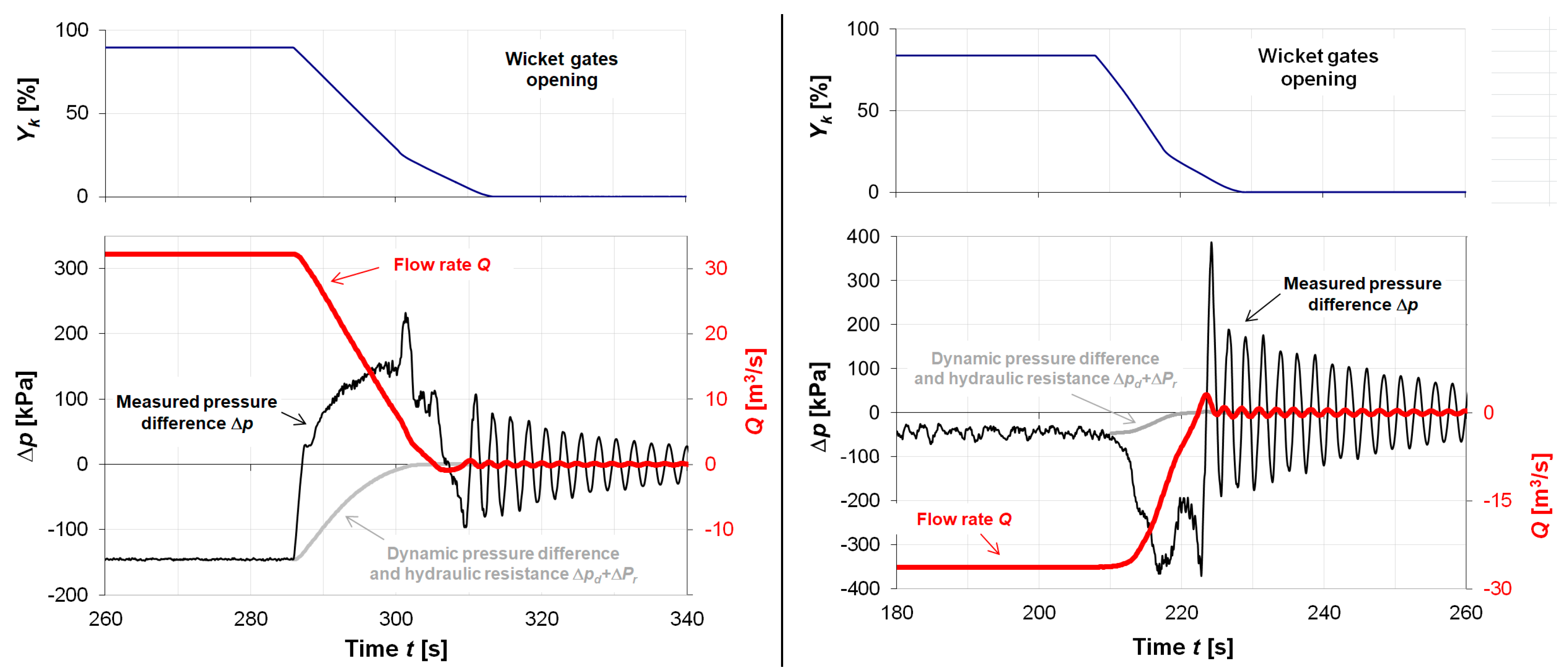 Energies 13 04706 g009 Energies 13 04706 g009