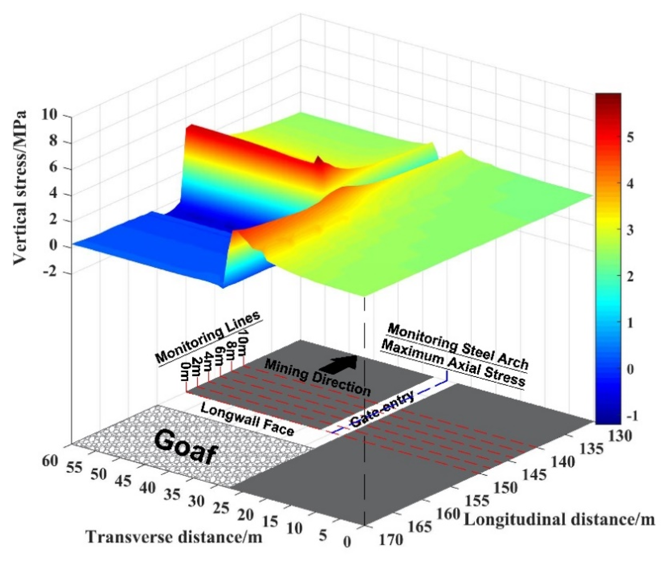 Energies 13 04710 g014 Energies 13 04710 g014