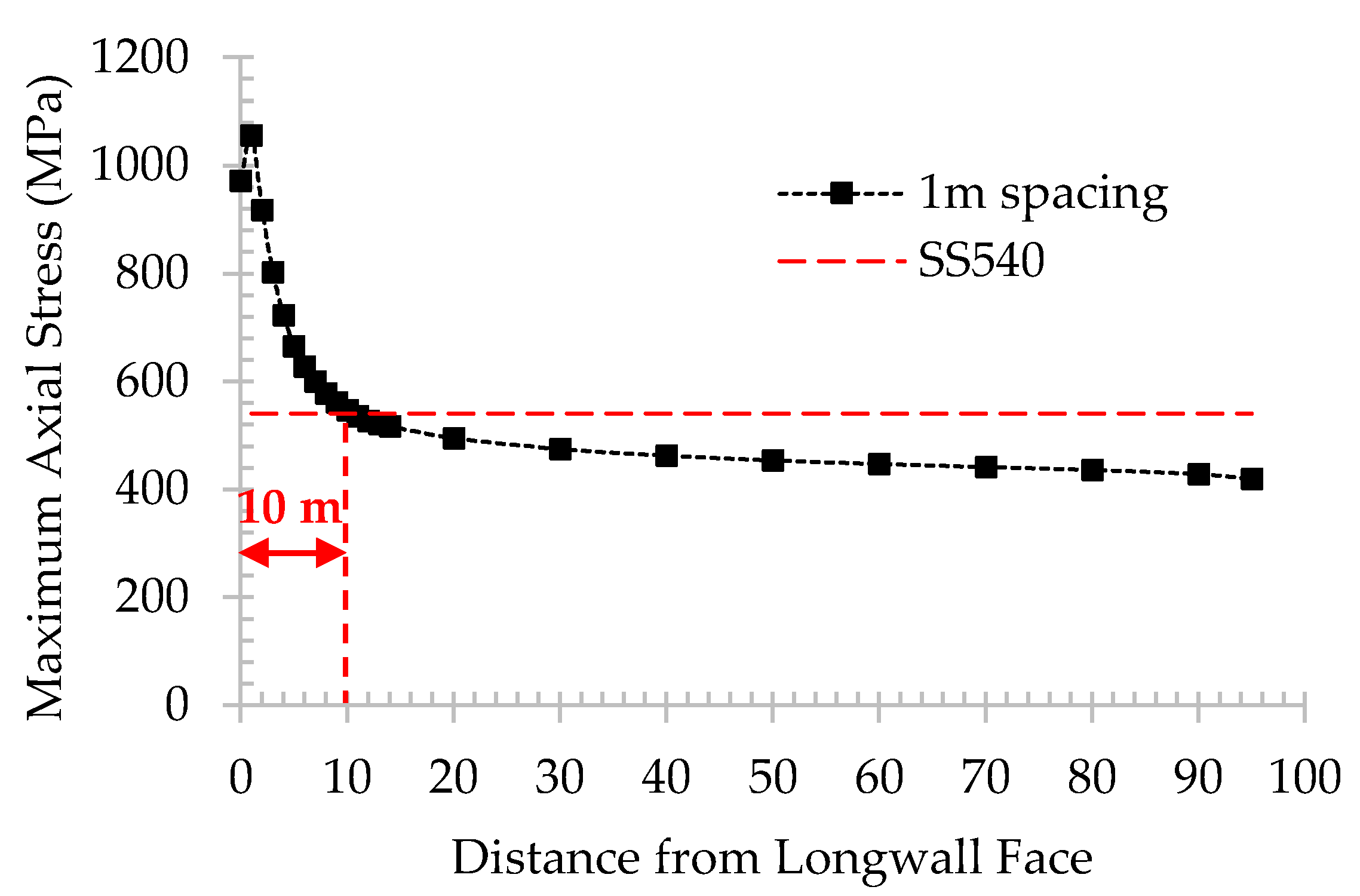 Energies 13 04710 g018 Energies 13 04710 g018