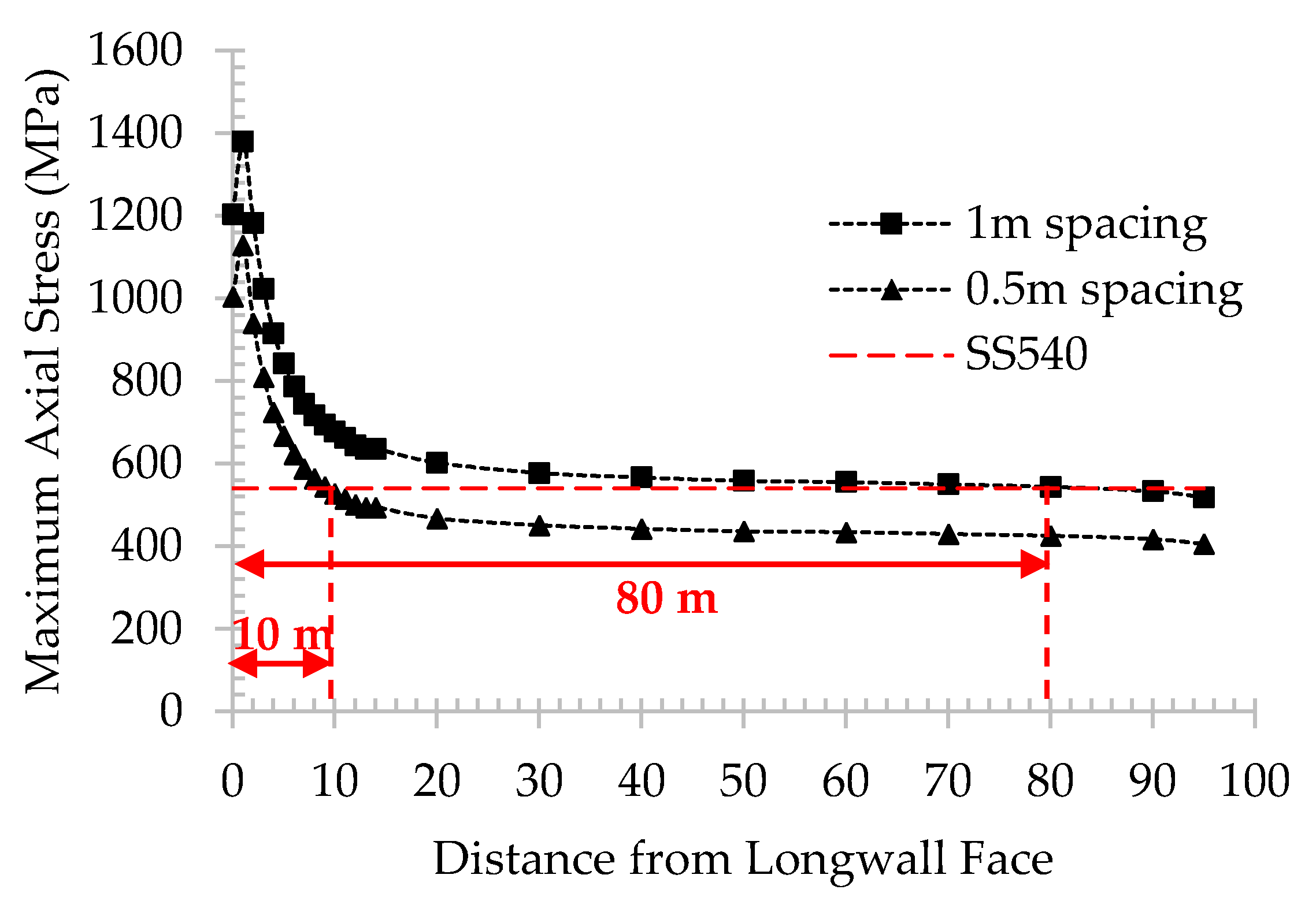 Energies 13 04710 g019 Energies 13 04710 g019