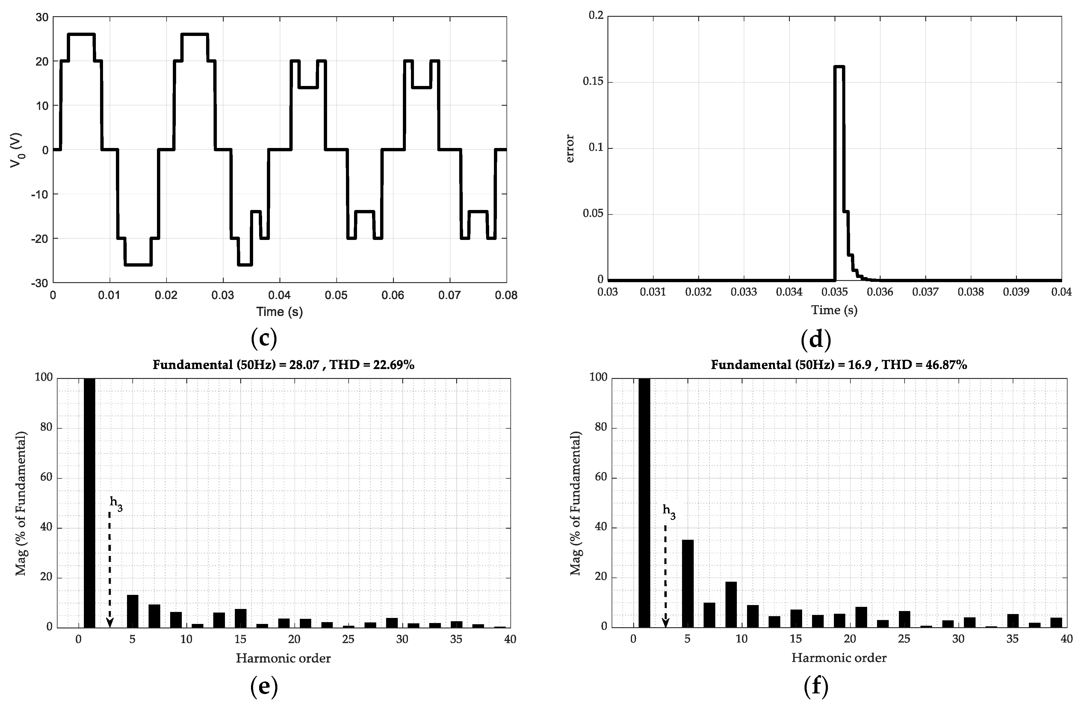 Energies 13 04715 g006b
