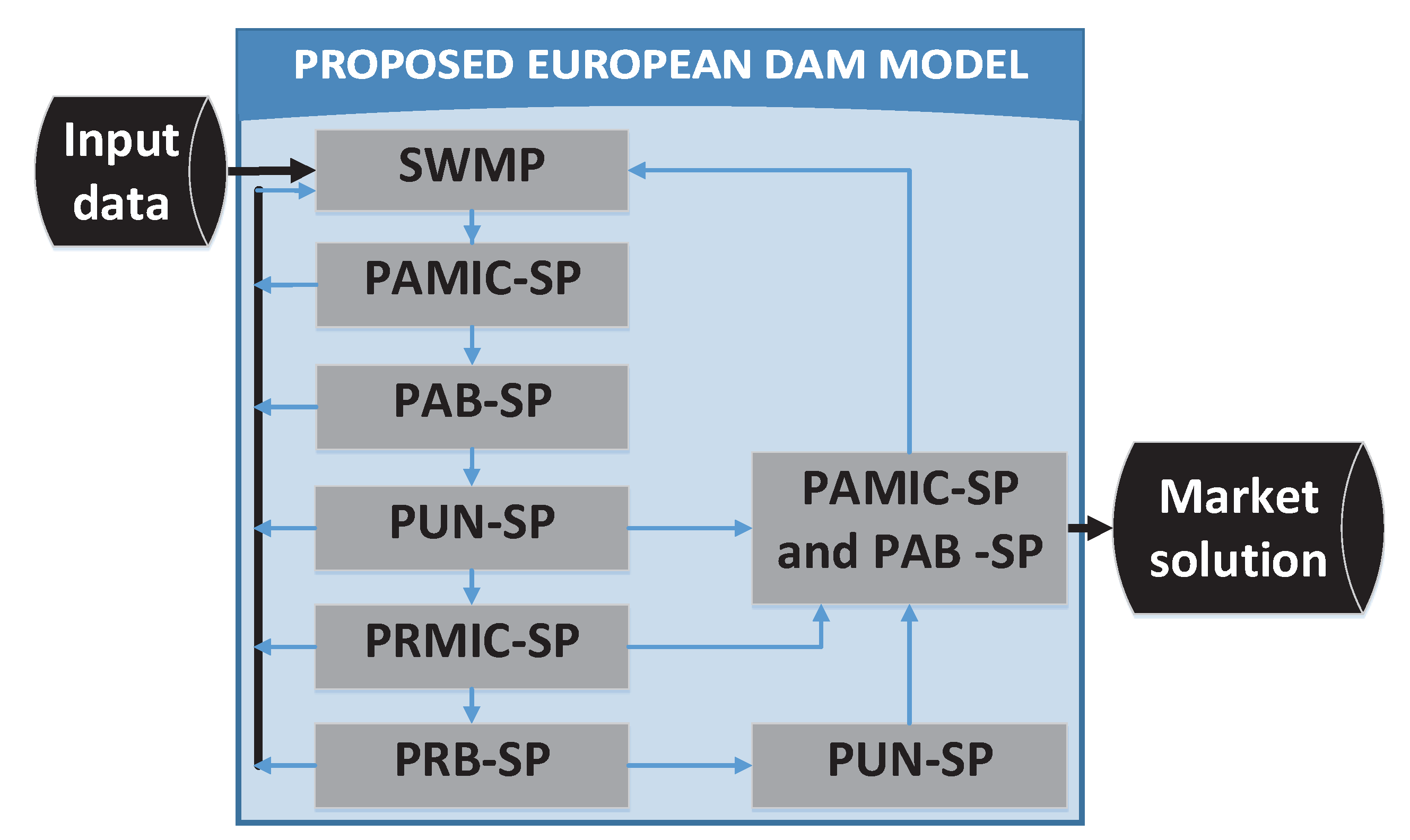 Energies 13 04716 g001