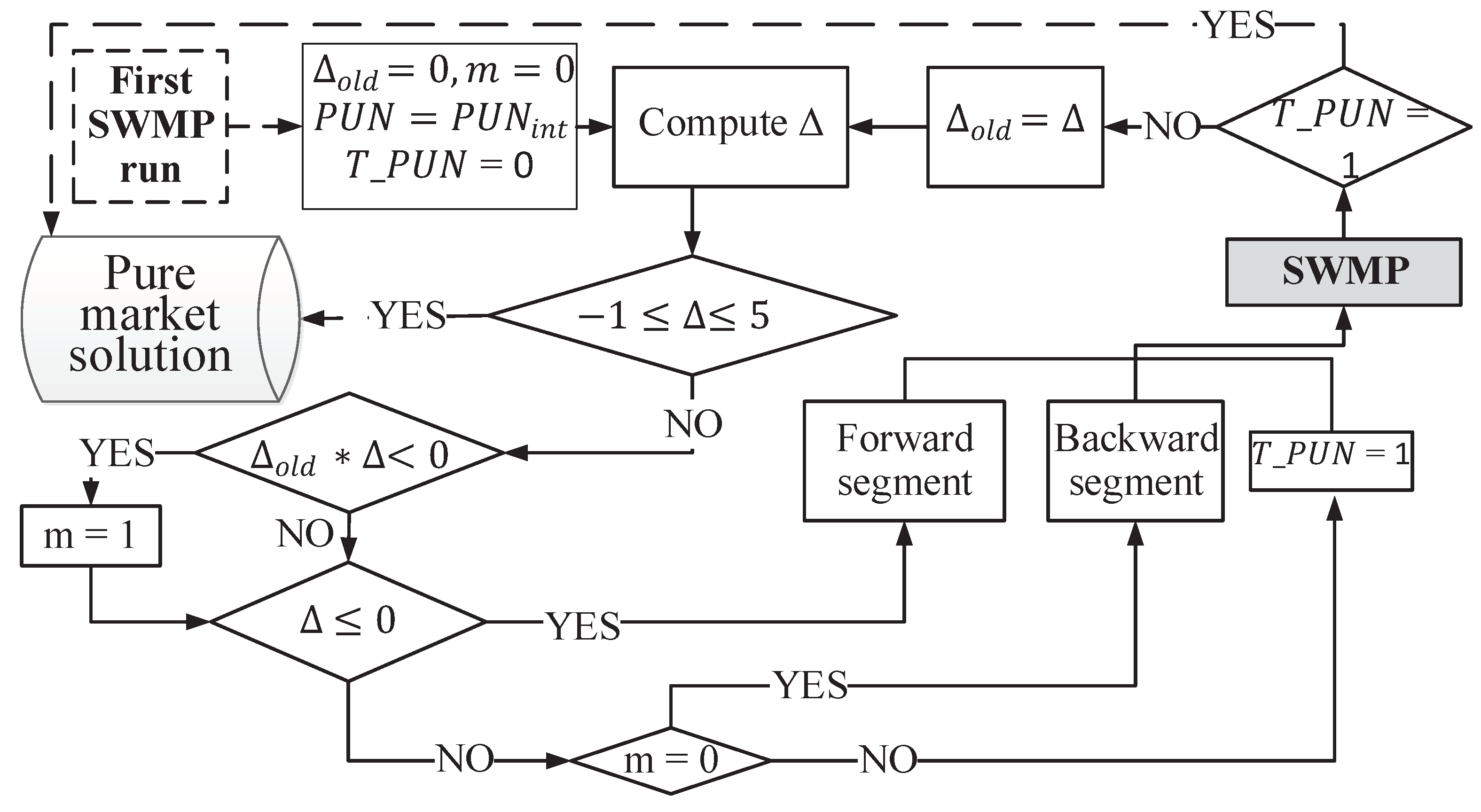 Energies 13 04716 g003