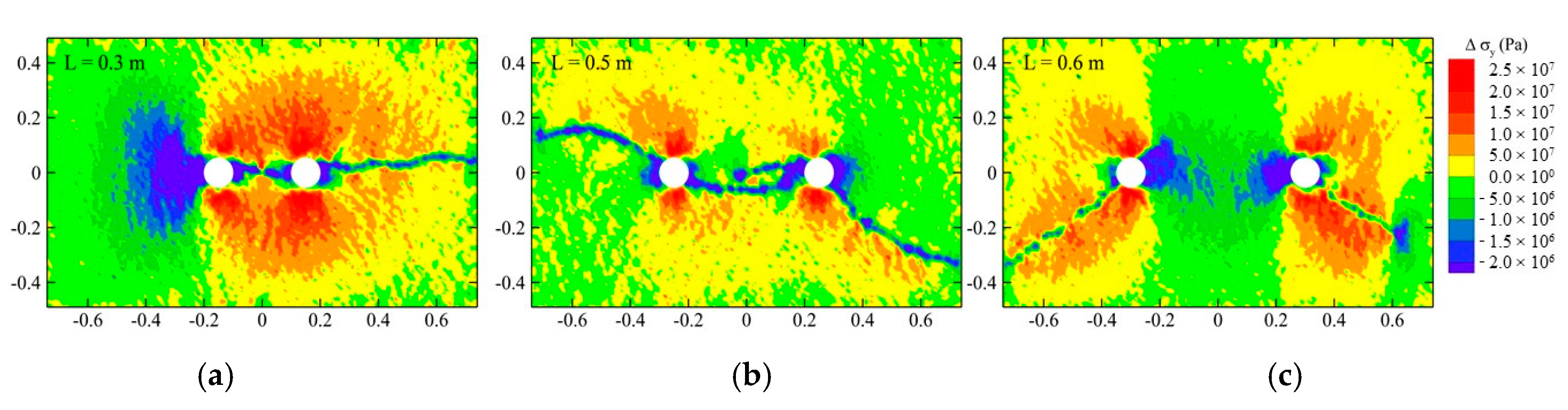 modeling horizontal insitu stress with flac3d modeling horizontal insitu stress with flac3d