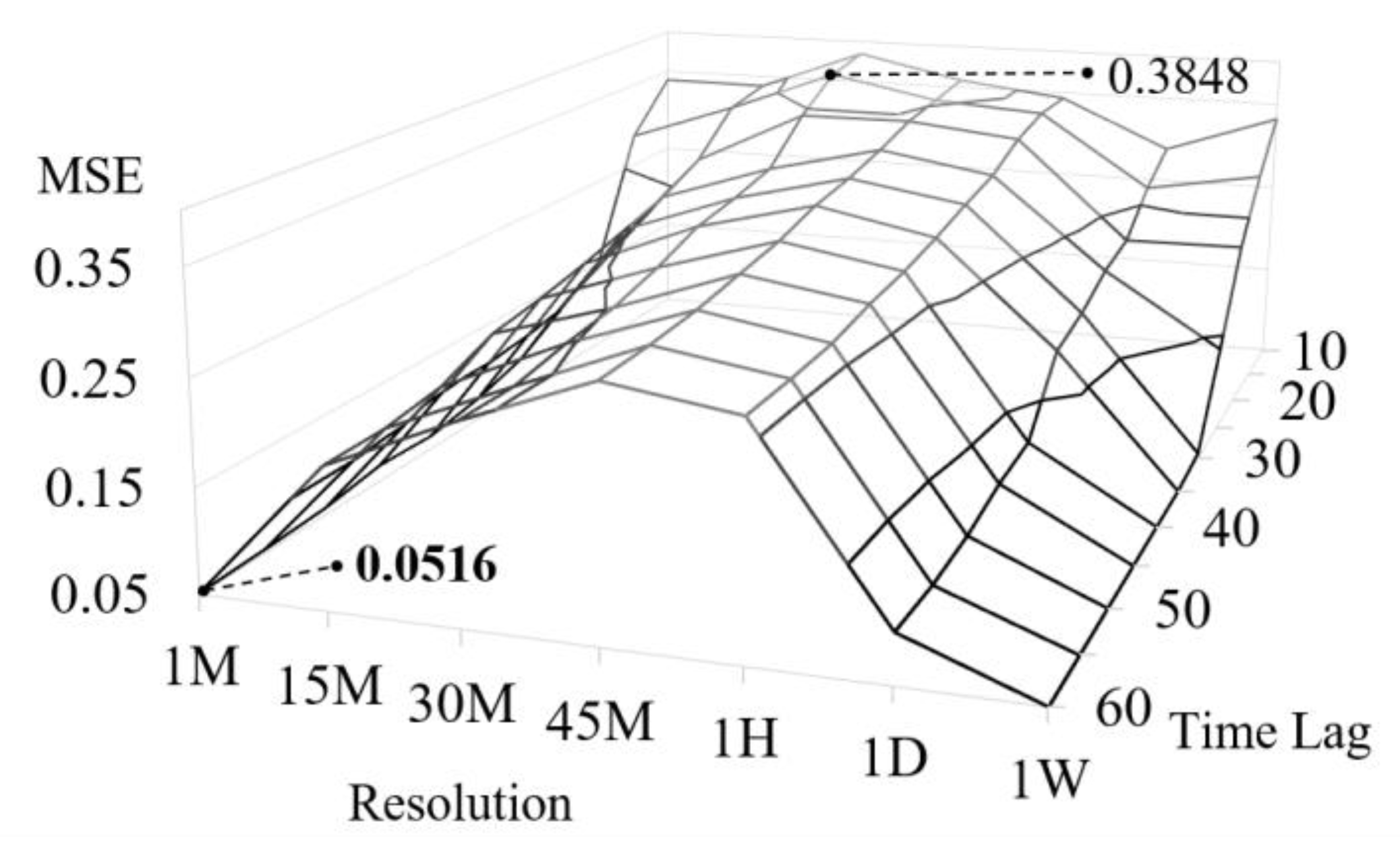 Energies 13 04722 g007