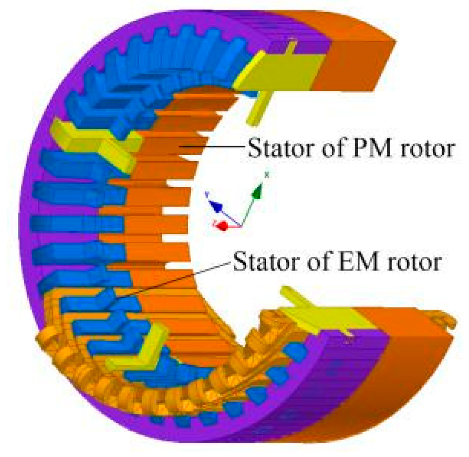 Energies 13 04723 g005 Energies 13 04723 g005