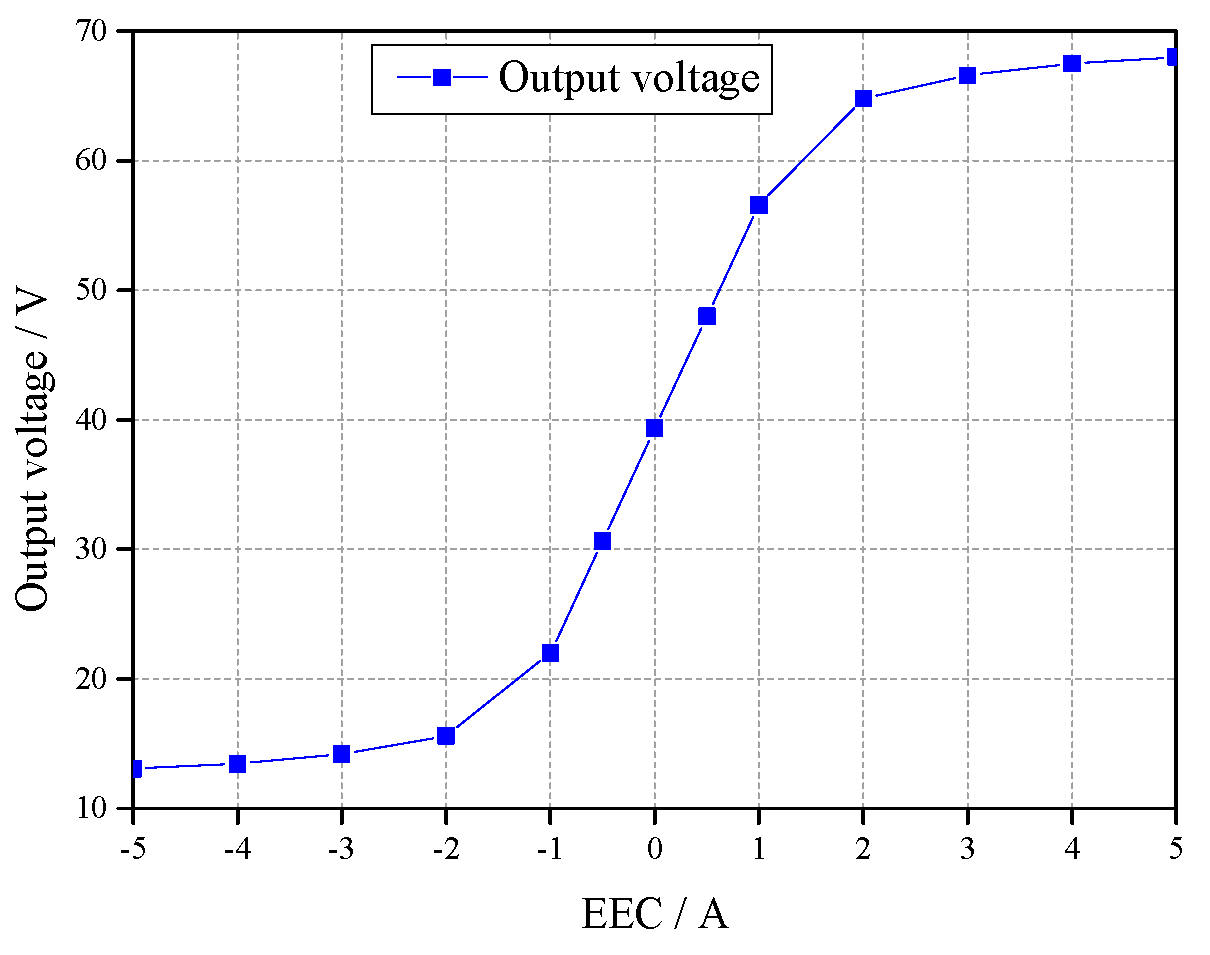 Energies 13 04723 g011 Energies 13 04723 g011