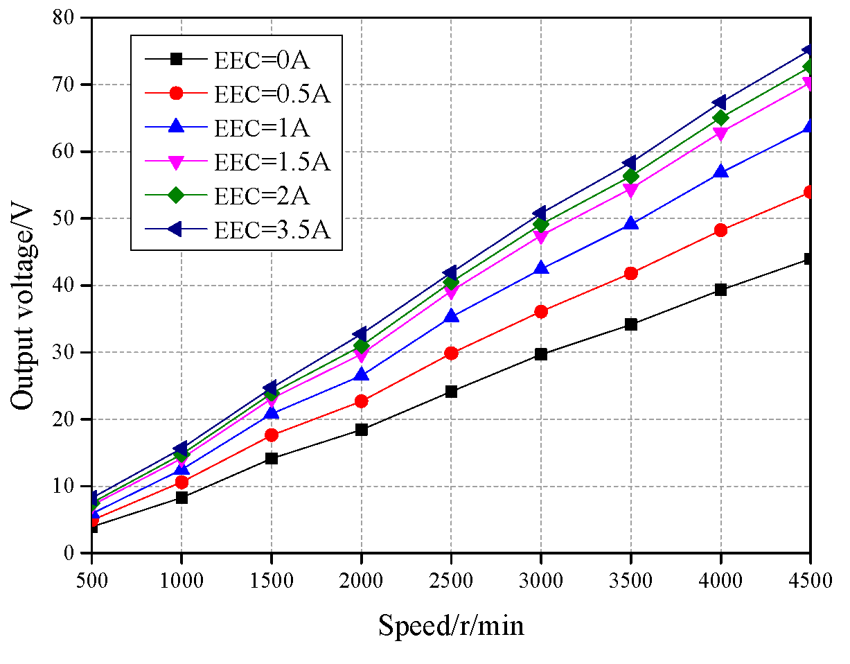 Energies 13 04723 g012 Energies 13 04723 g012