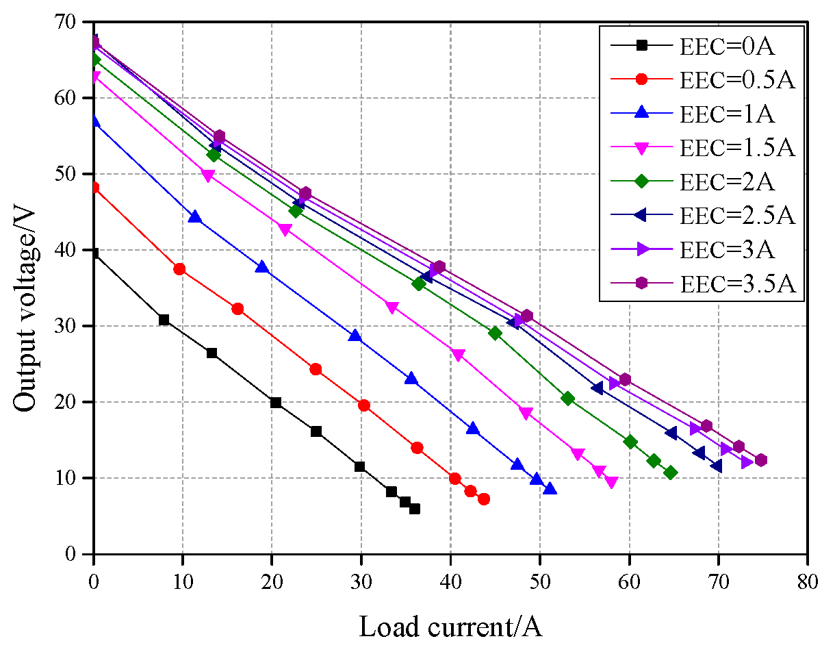 Energies 13 04723 g013 Energies 13 04723 g013