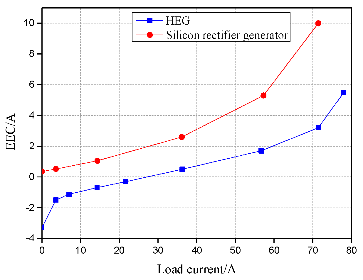 Energies 13 04723 g015 Energies 13 04723 g015