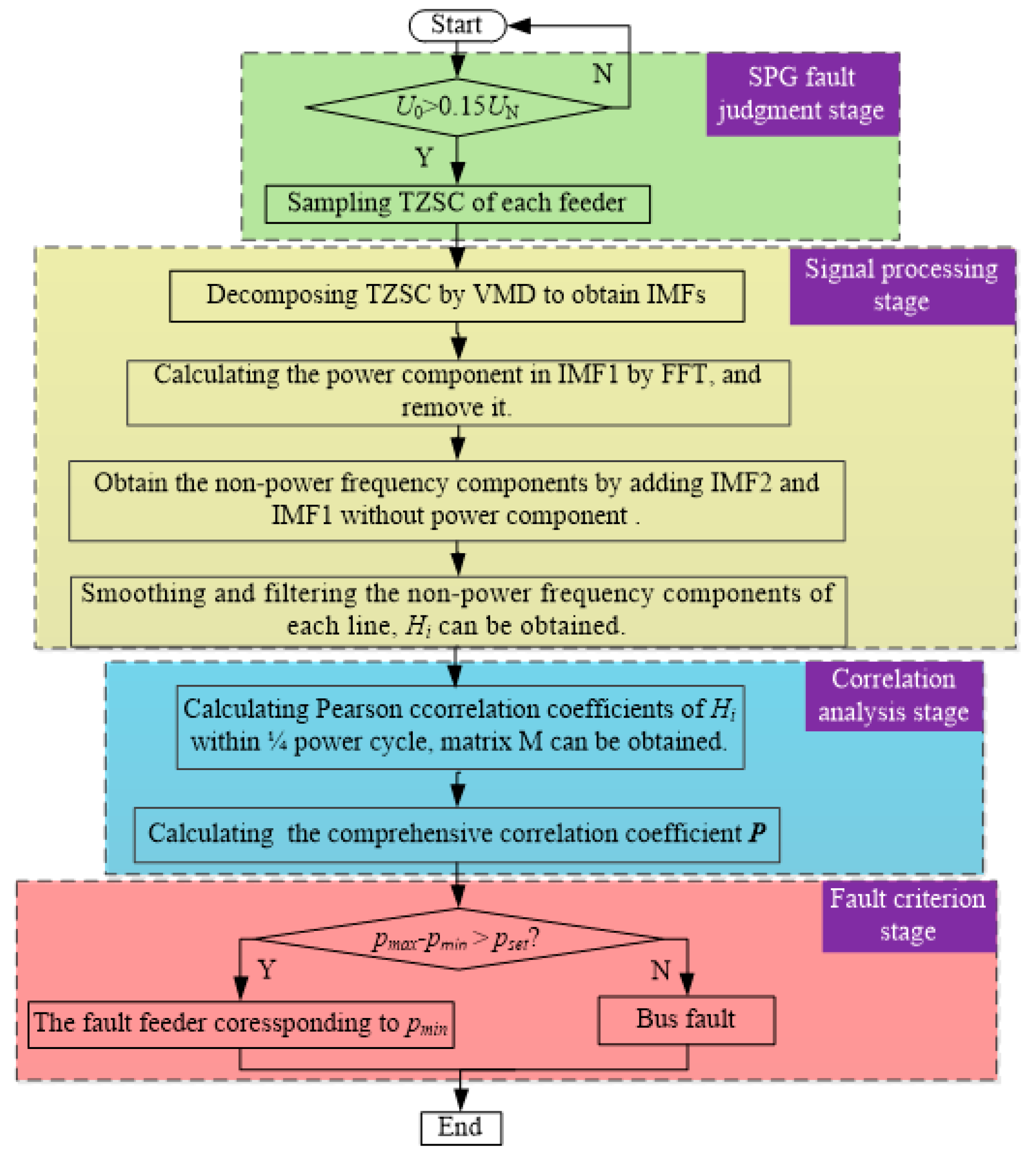 Energies 13 04724 g005