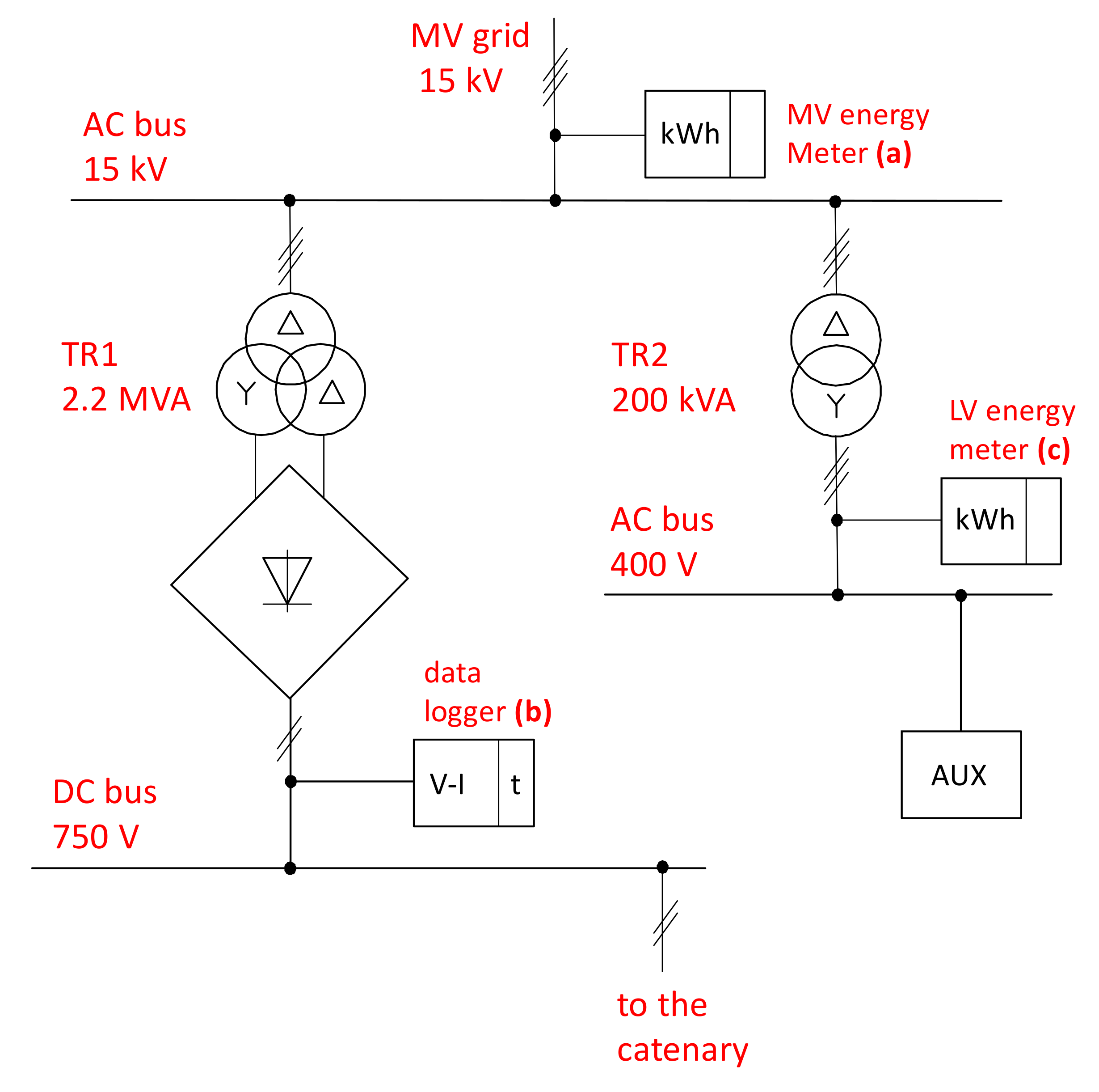 Energies 13 04725 g003