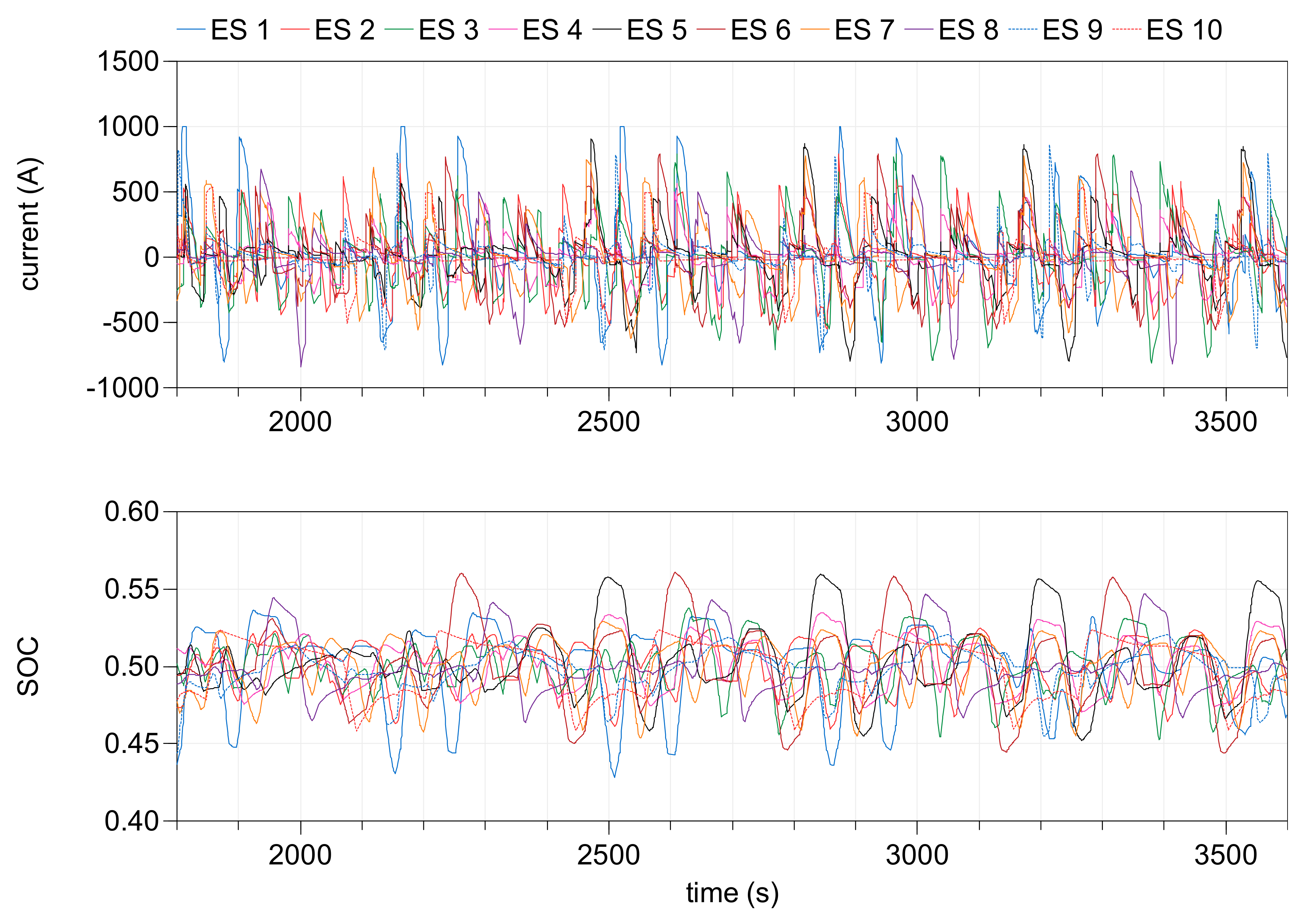 Energies 13 04725 g005