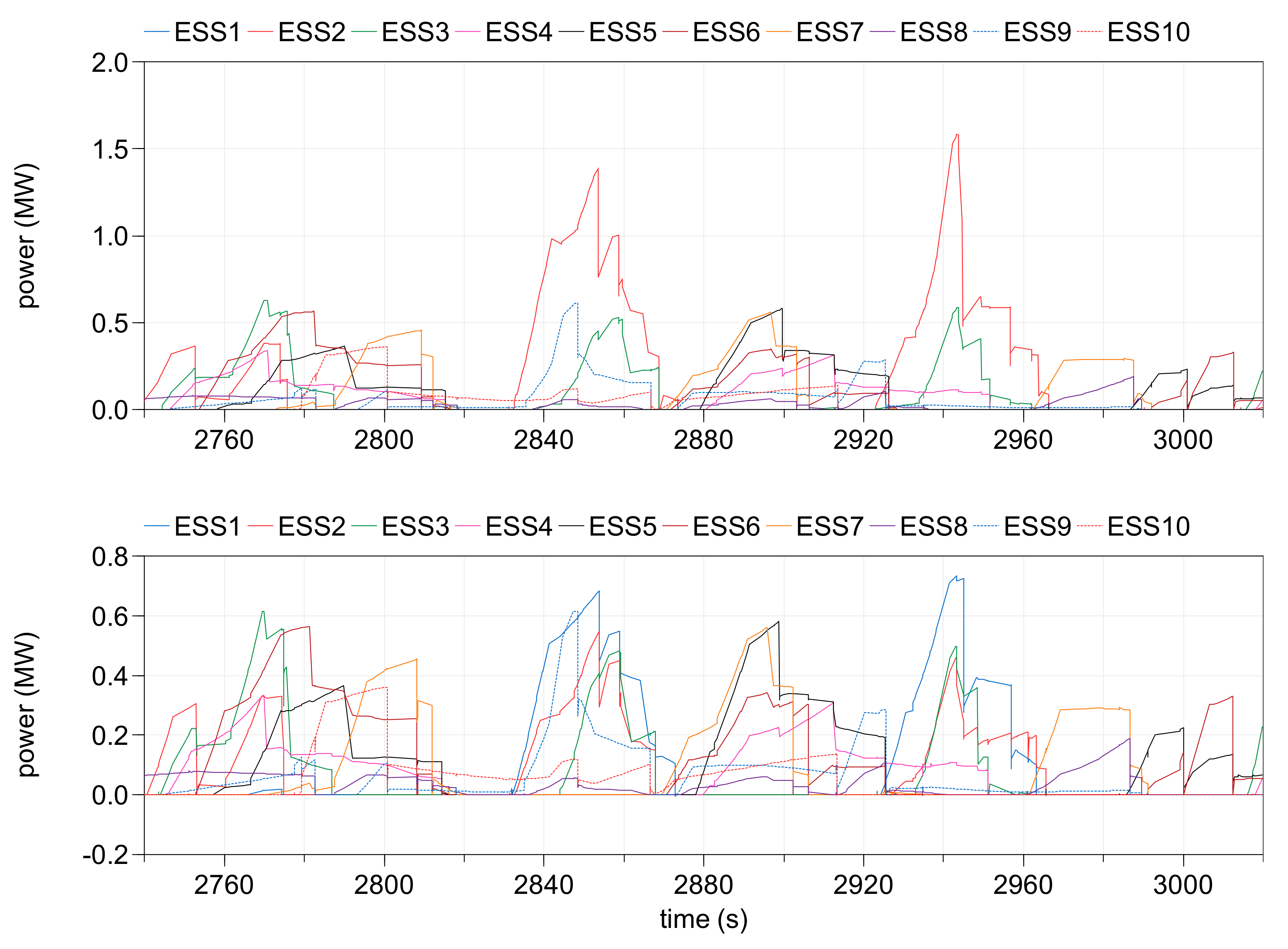 Energies 13 04725 g006
