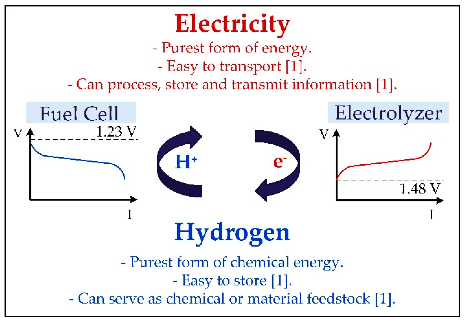 Energies 13 04726 g001