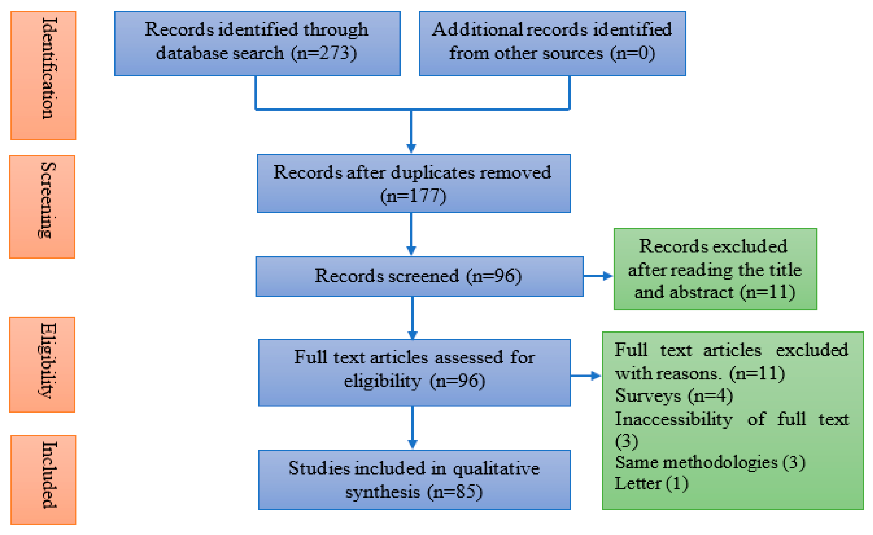 Energies Free Full Text Detection Of Non Technical Losses In Power Utilities A Comprehensive Systematic Review Html