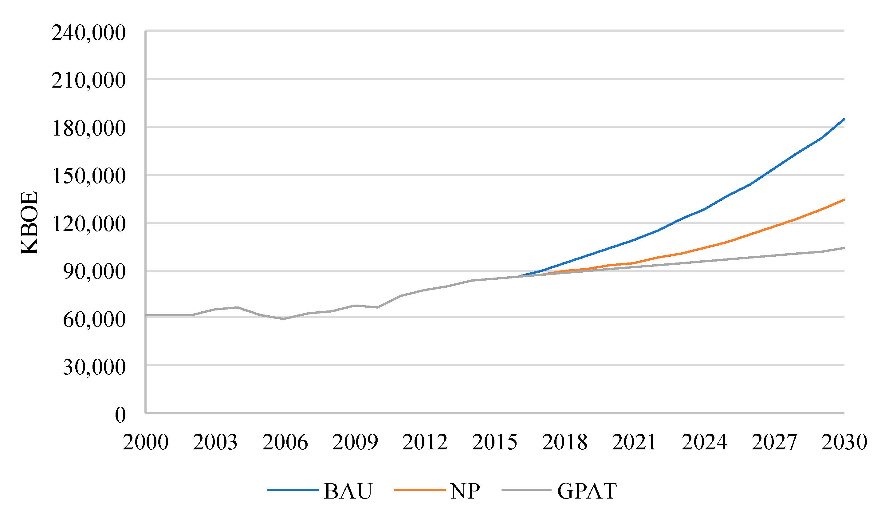 Energies 13 04731 g003 Energies 13 04731 g003