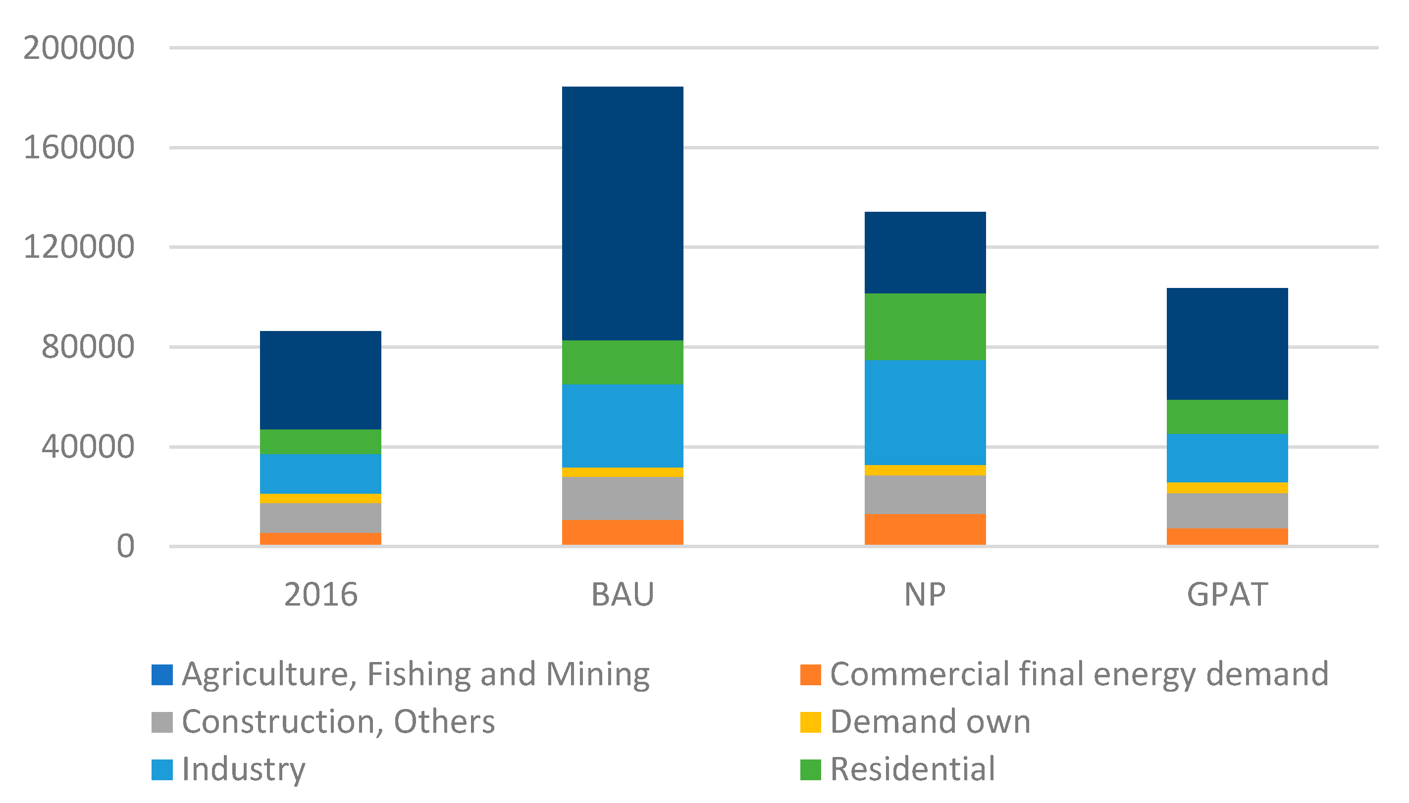 Energies 13 04731 g004 Energies 13 04731 g004