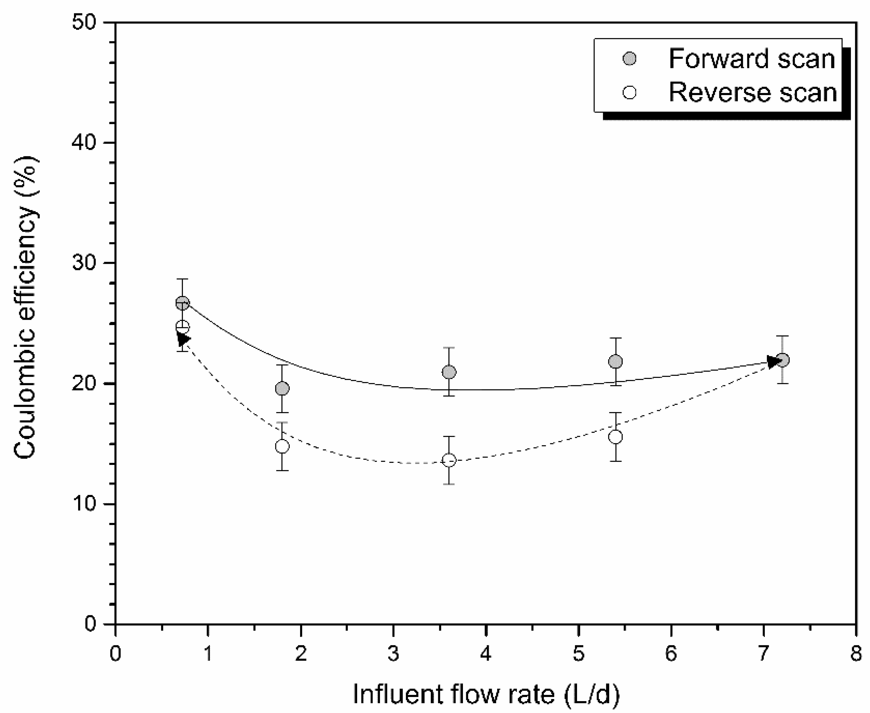 Energies 13 04735 g004