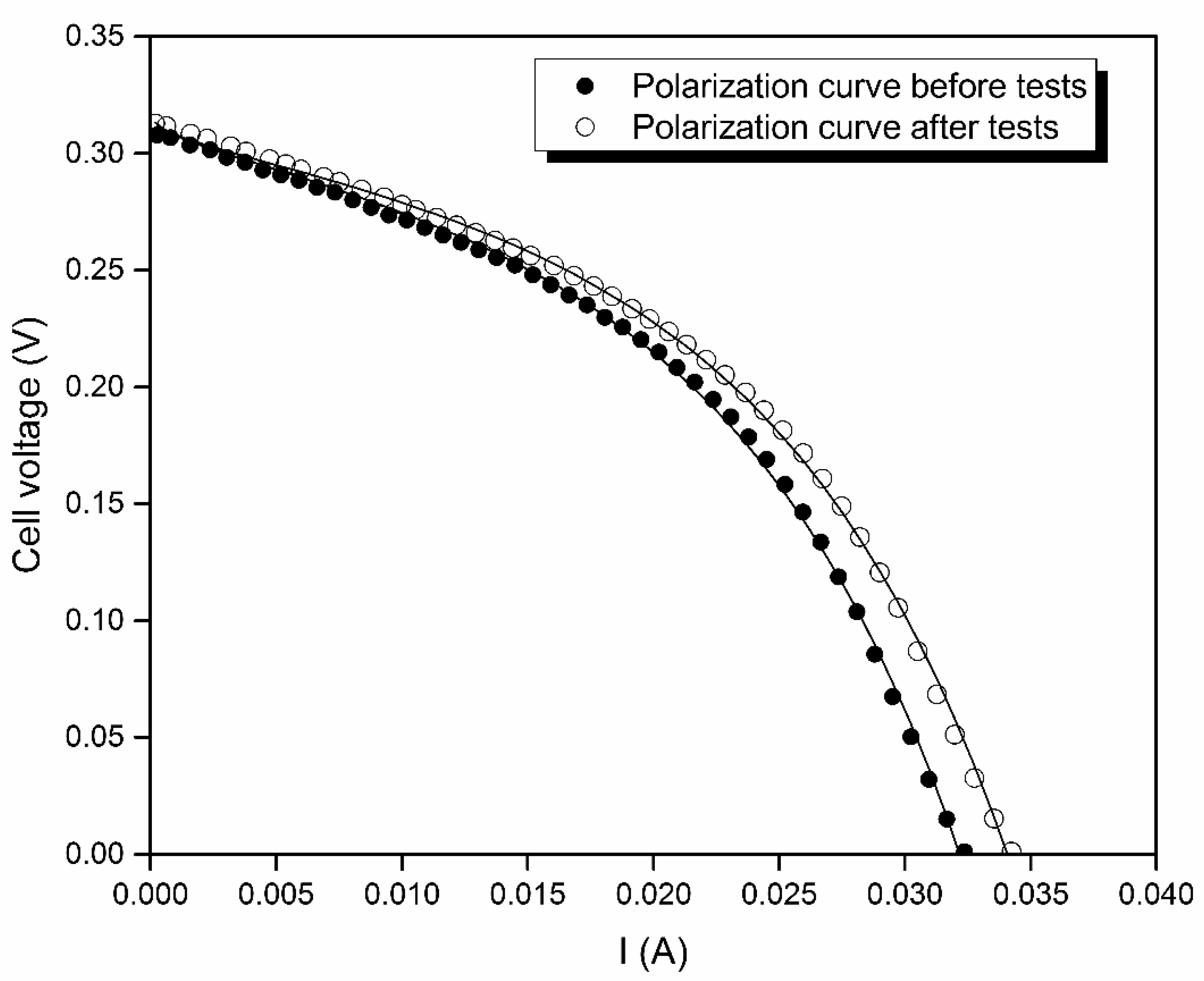 Energies 13 04735 g006