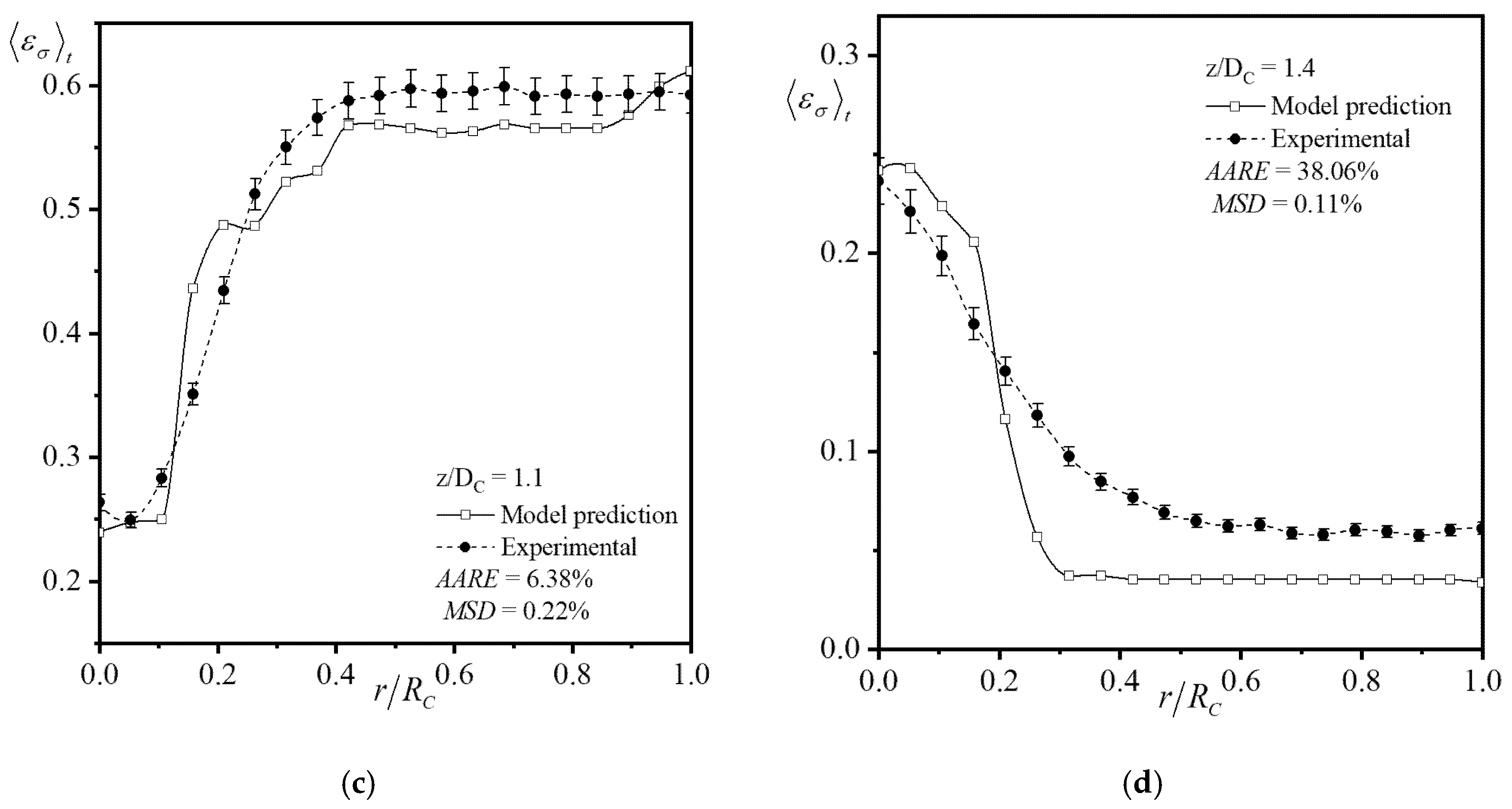 Energies 13 04738 g008b
