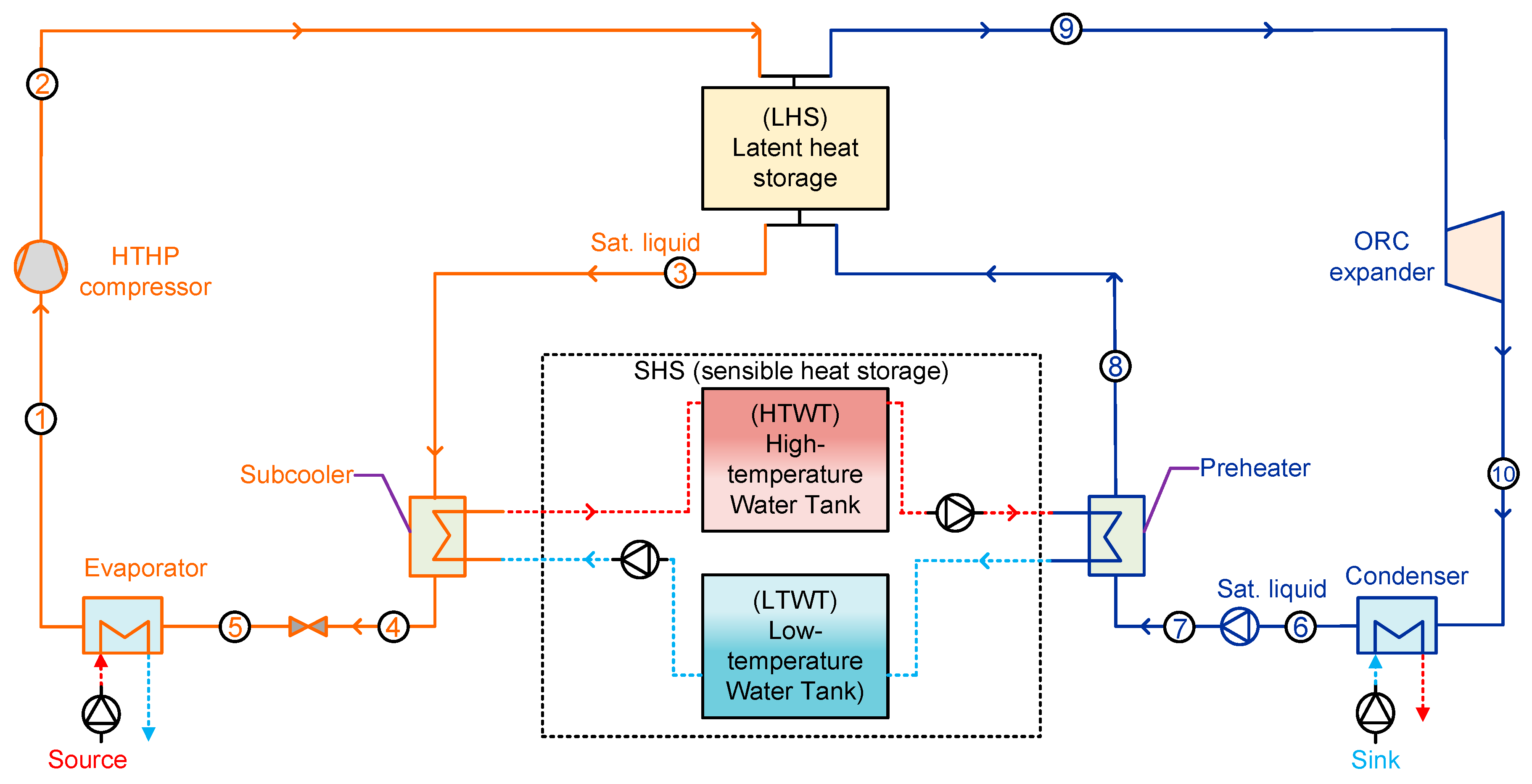 Energies 13 04739 g001 Energies 13 04739 g001