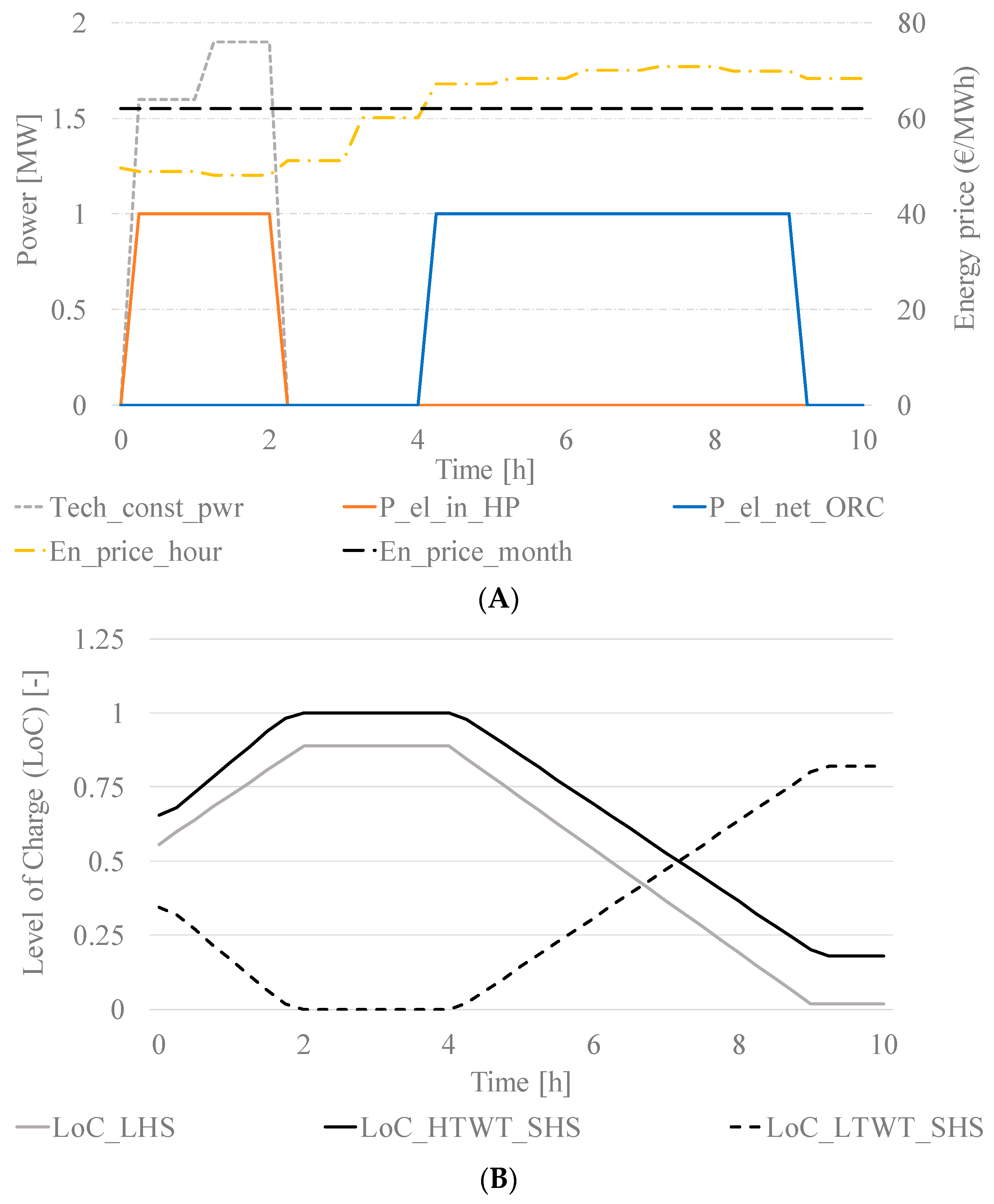 Energies 13 04739 g007 Energies 13 04739 g007