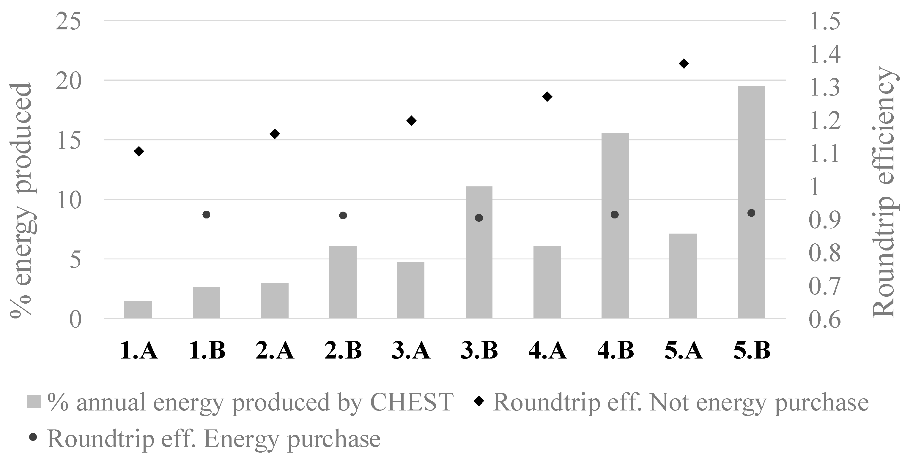 Energies 13 04739 g008 Energies 13 04739 g008