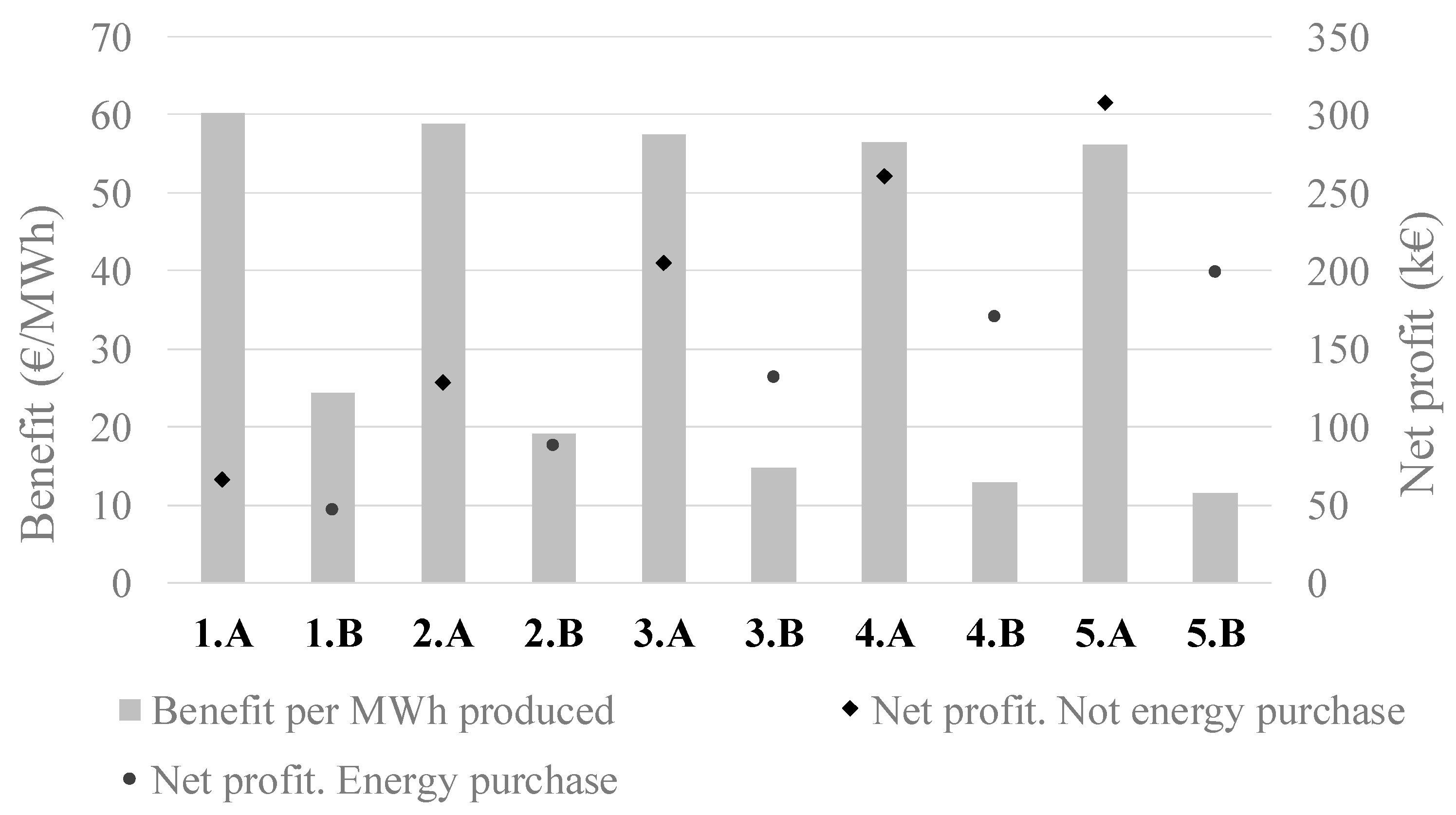 Energies 13 04739 g009 Energies 13 04739 g009