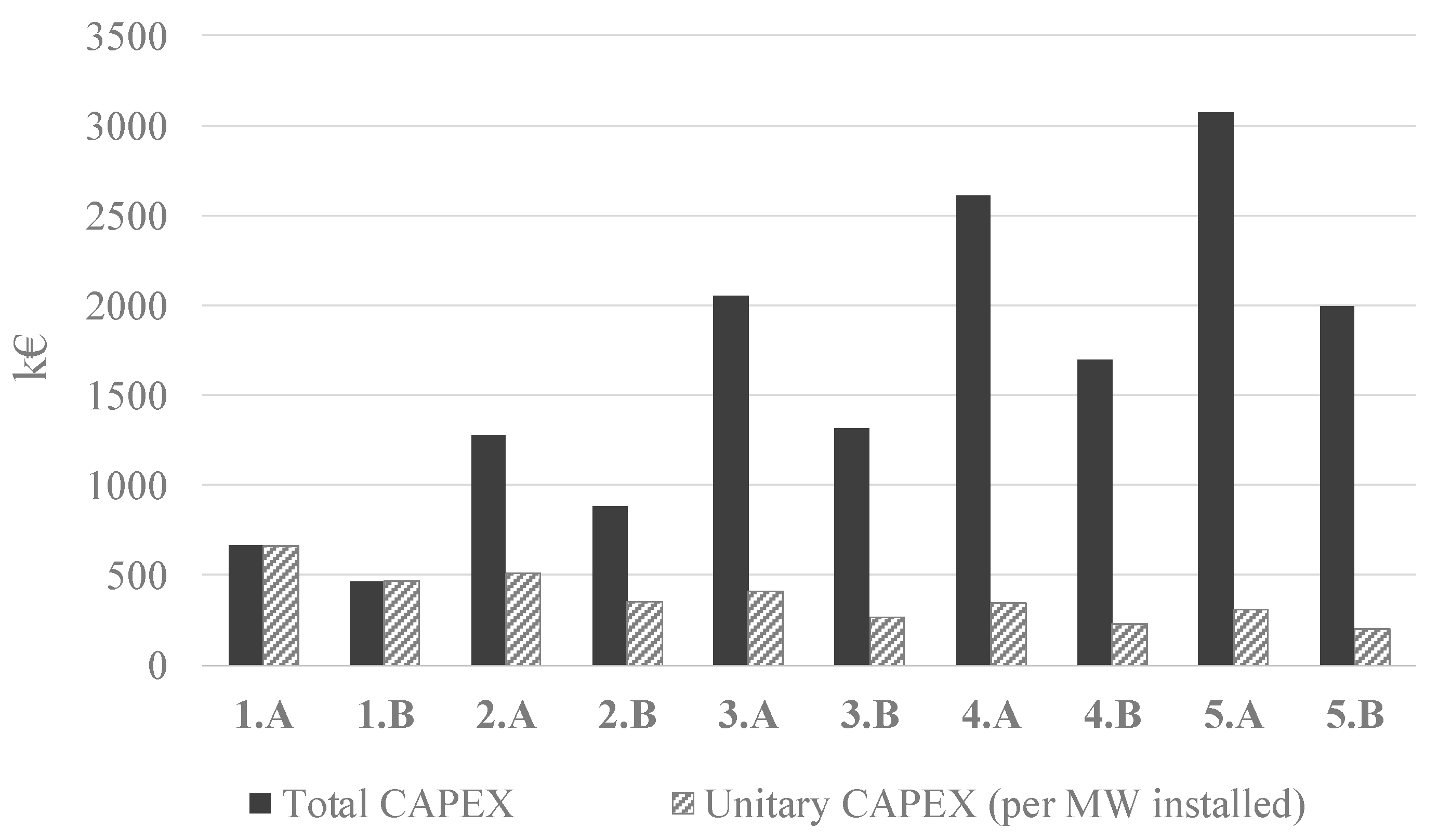 Energies 13 04739 g010 Energies 13 04739 g010