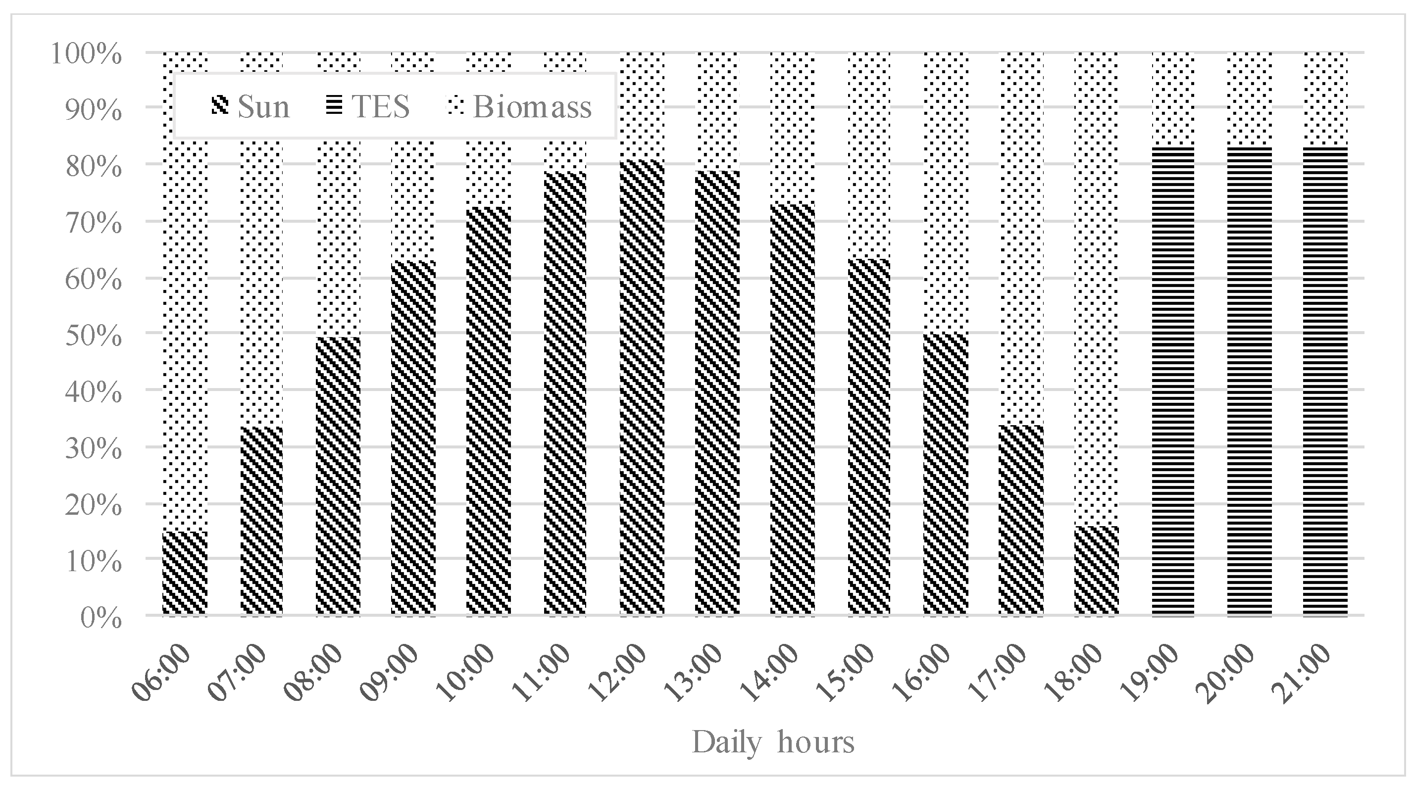 Energies 13 04741 g006