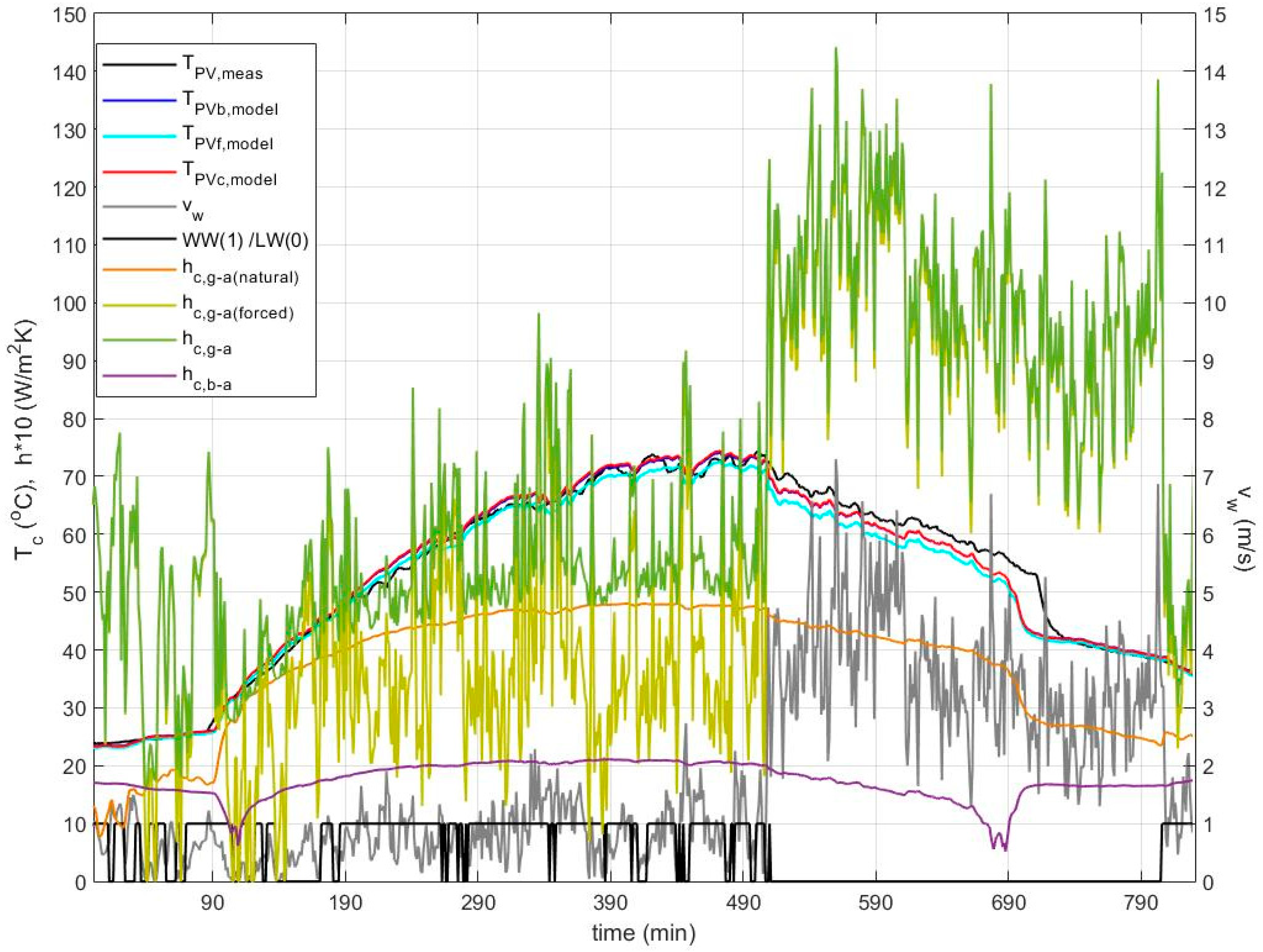 Energies 13 04743 g003